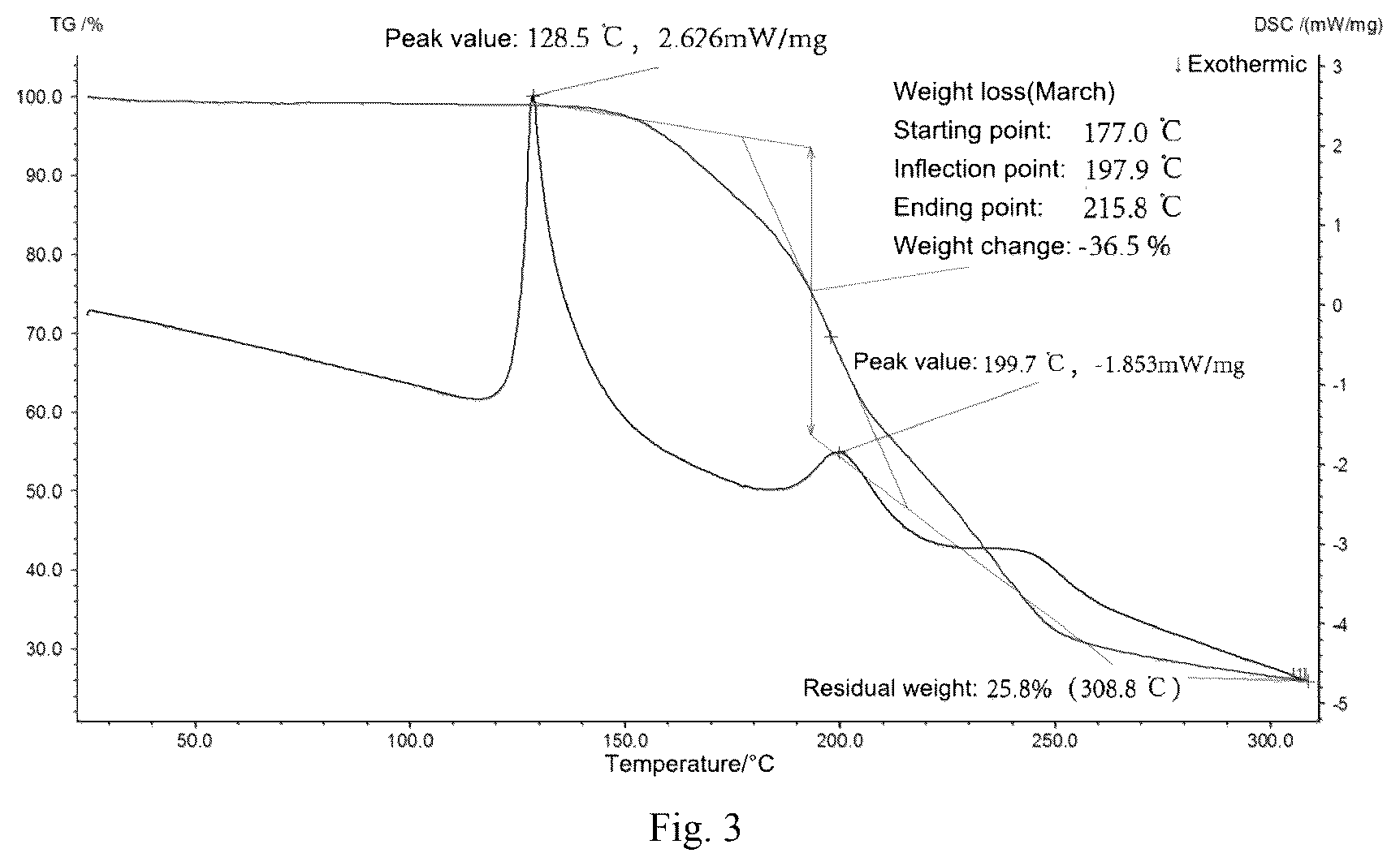 Patent US12378279 Figure 3 – Nicotinamide riboside hydrogen malate crystal, and its preparation method and application