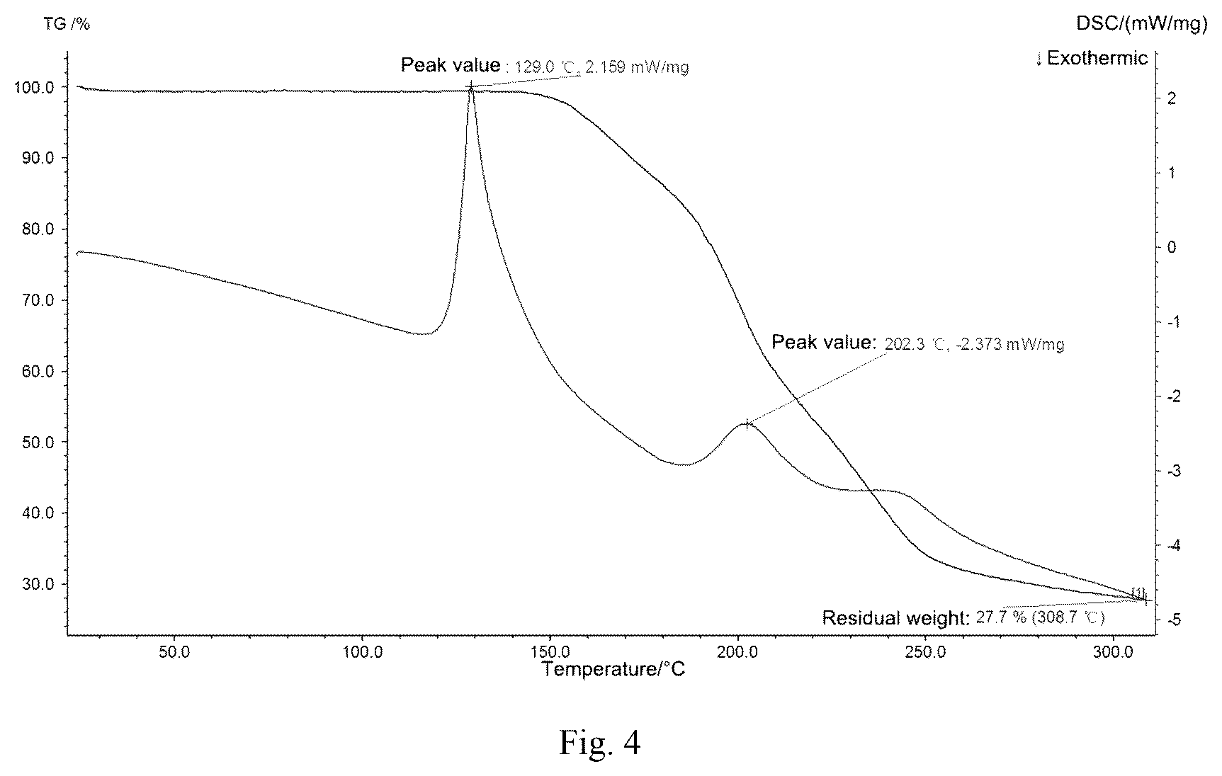 Patent US12378279 Figure 4 – Nicotinamide riboside hydrogen malate crystal, and its preparation method and application