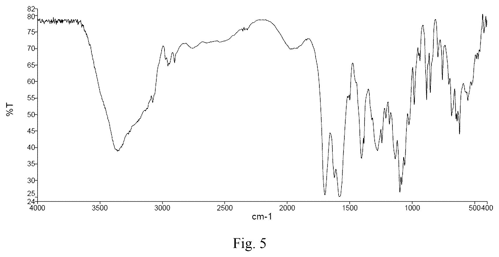 Patent US12378279 Figure 5 – Nicotinamide riboside hydrogen malate crystal, and its preparation method and application