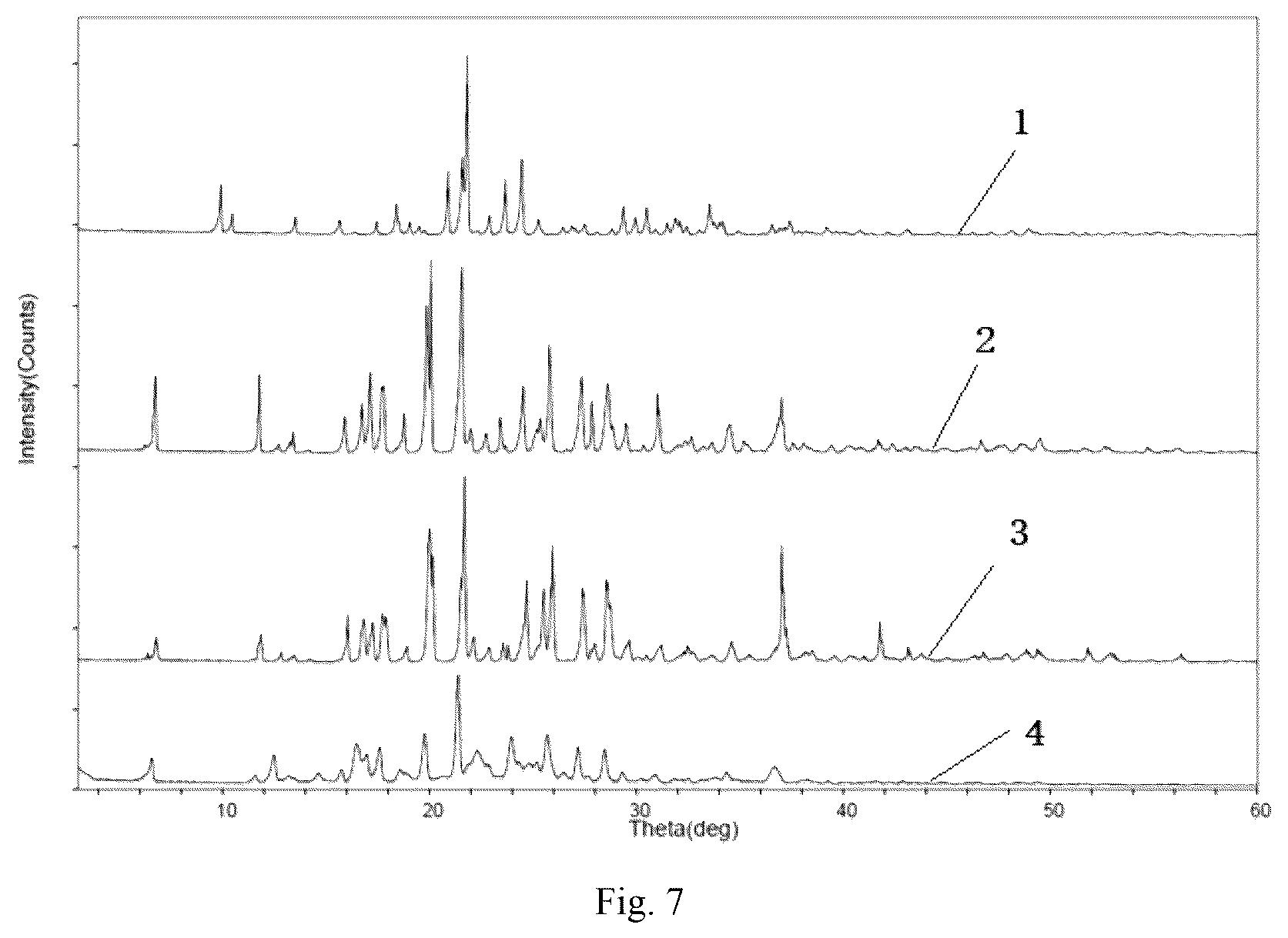 Patent US12378279 Figure 7 – Nicotinamide riboside hydrogen malate crystal, and its preparation method and application