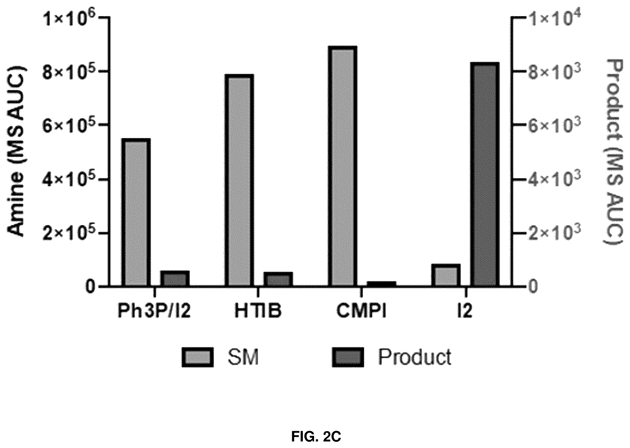 Patent US12378280 Figure 4 – Deoxynucleic guanidines (DNG)-modified oligonucleotides and methods of synthesizing deoxynucleic guanidine strands