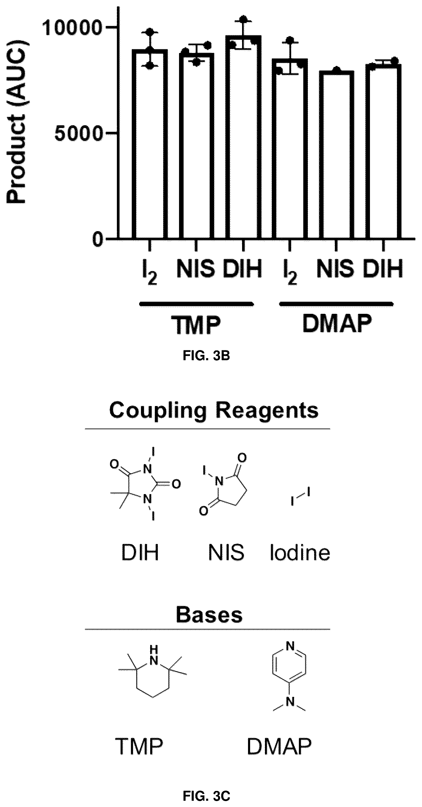 Patent US12378280 Figure 6 – Deoxynucleic guanidines (DNG)-modified oligonucleotides and methods of synthesizing deoxynucleic guanidine strands