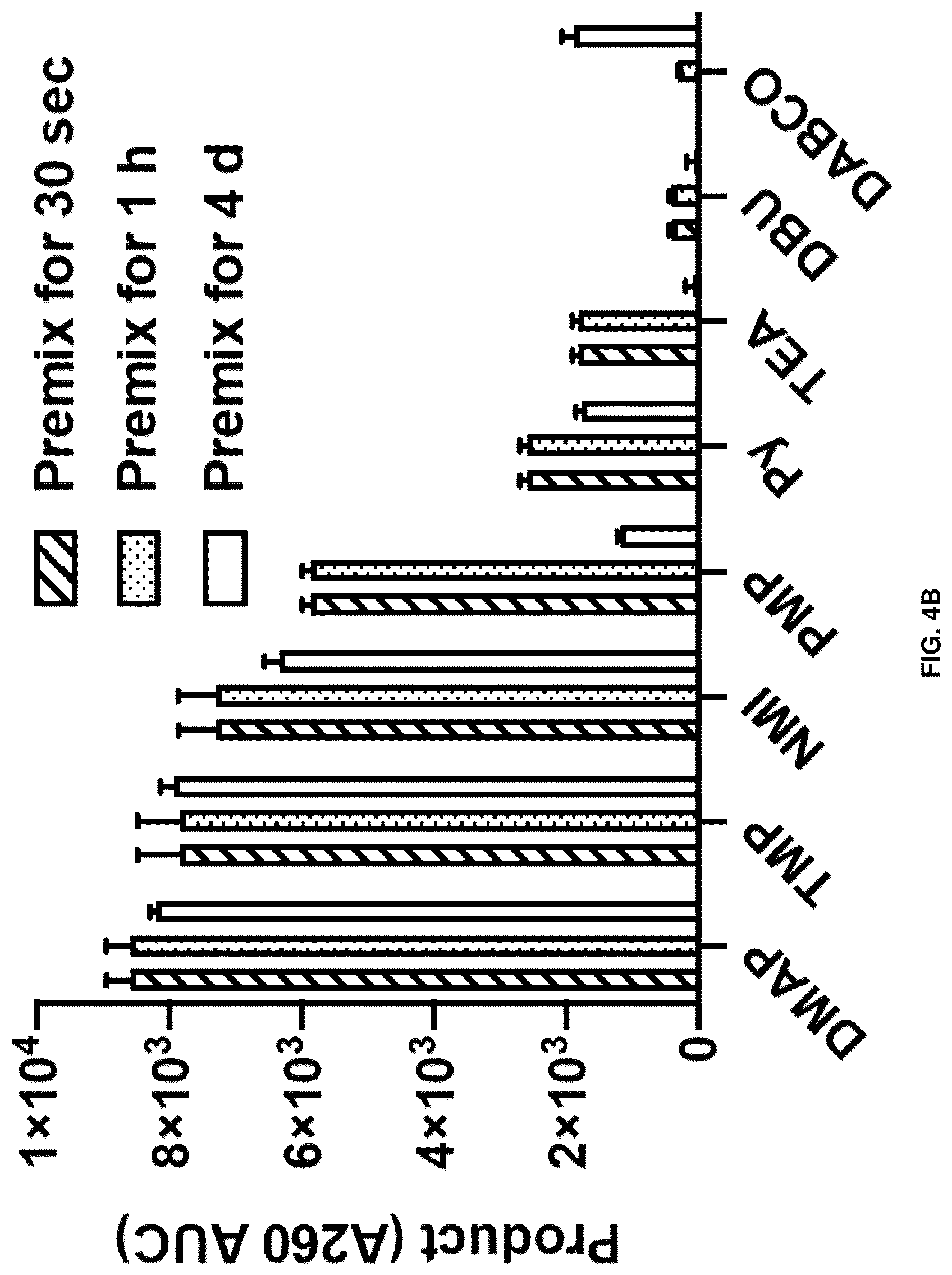 Patent US12378280 Figure 8 – Deoxynucleic guanidines (DNG)-modified oligonucleotides and methods of synthesizing deoxynucleic guanidine strands