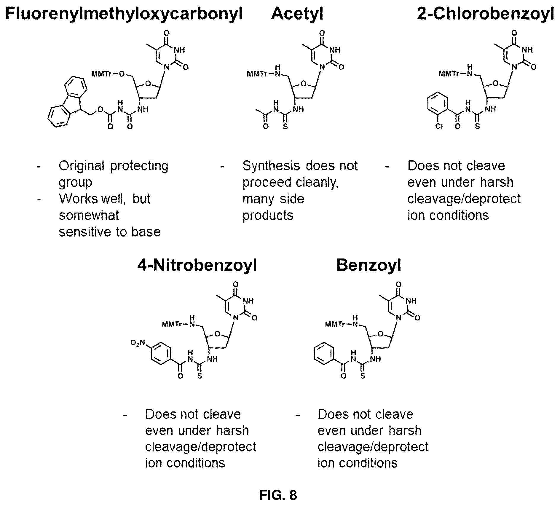 Patent US12378280 Figure 14 – Deoxynucleic guanidines (DNG)-modified oligonucleotides and methods of synthesizing deoxynucleic guanidine strands