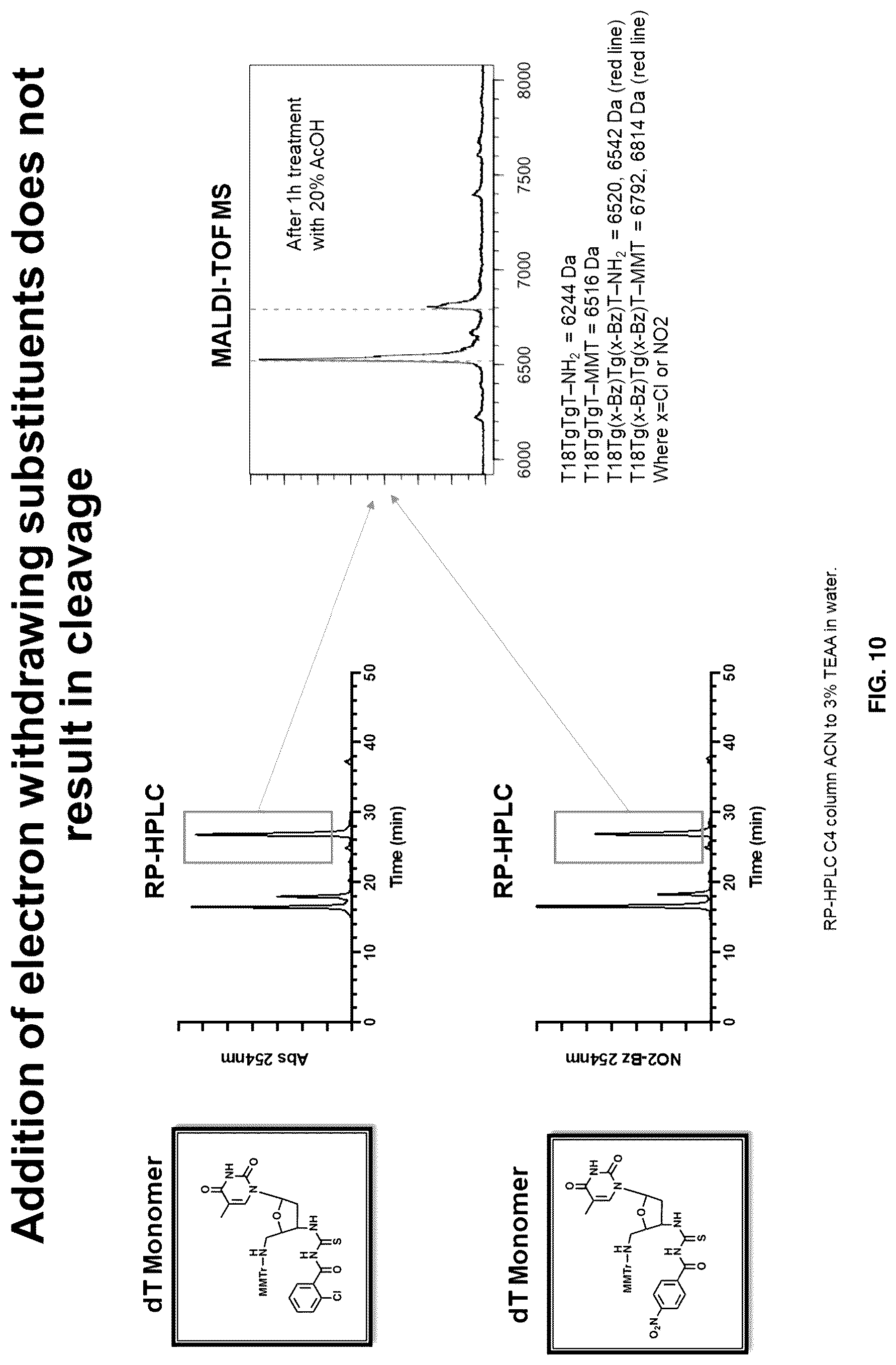 Patent US12378280 Figure 18 – Deoxynucleic guanidines (DNG)-modified oligonucleotides and methods of synthesizing deoxynucleic guanidine strands