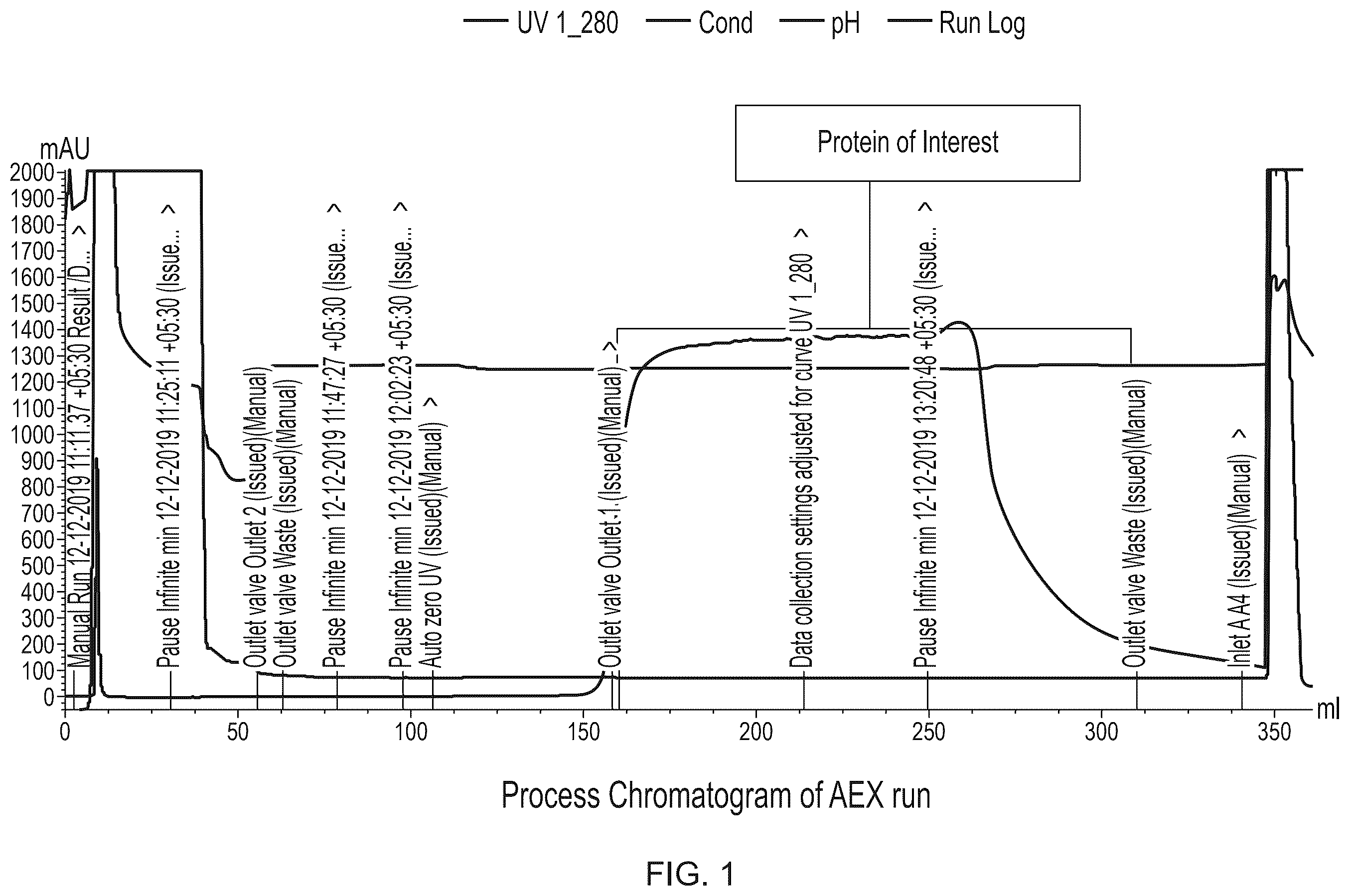 Patent US12378282 Figure 1 – Process of purification of protein