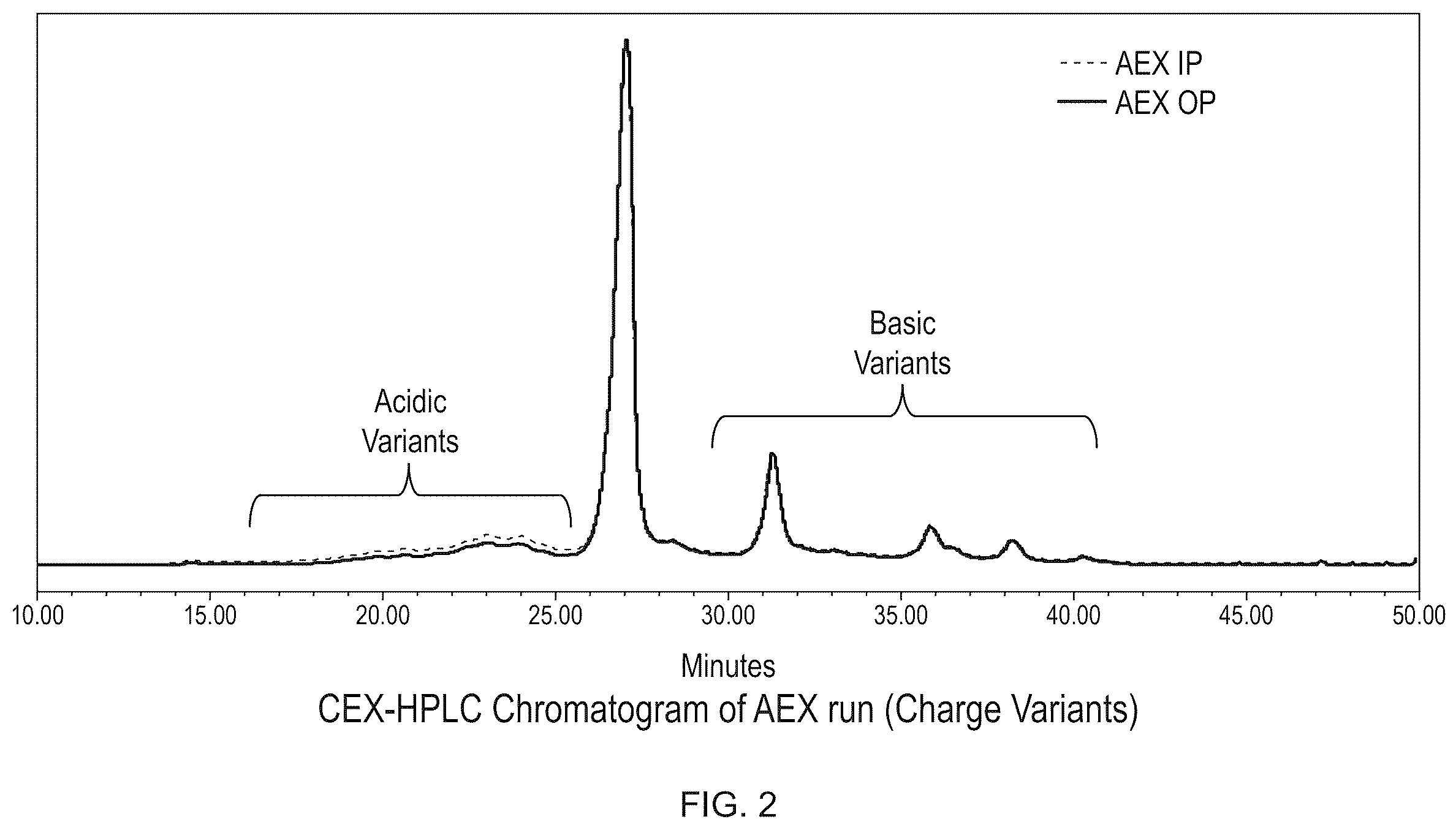 Patent US12378282 Figure 2 – Process of purification of protein