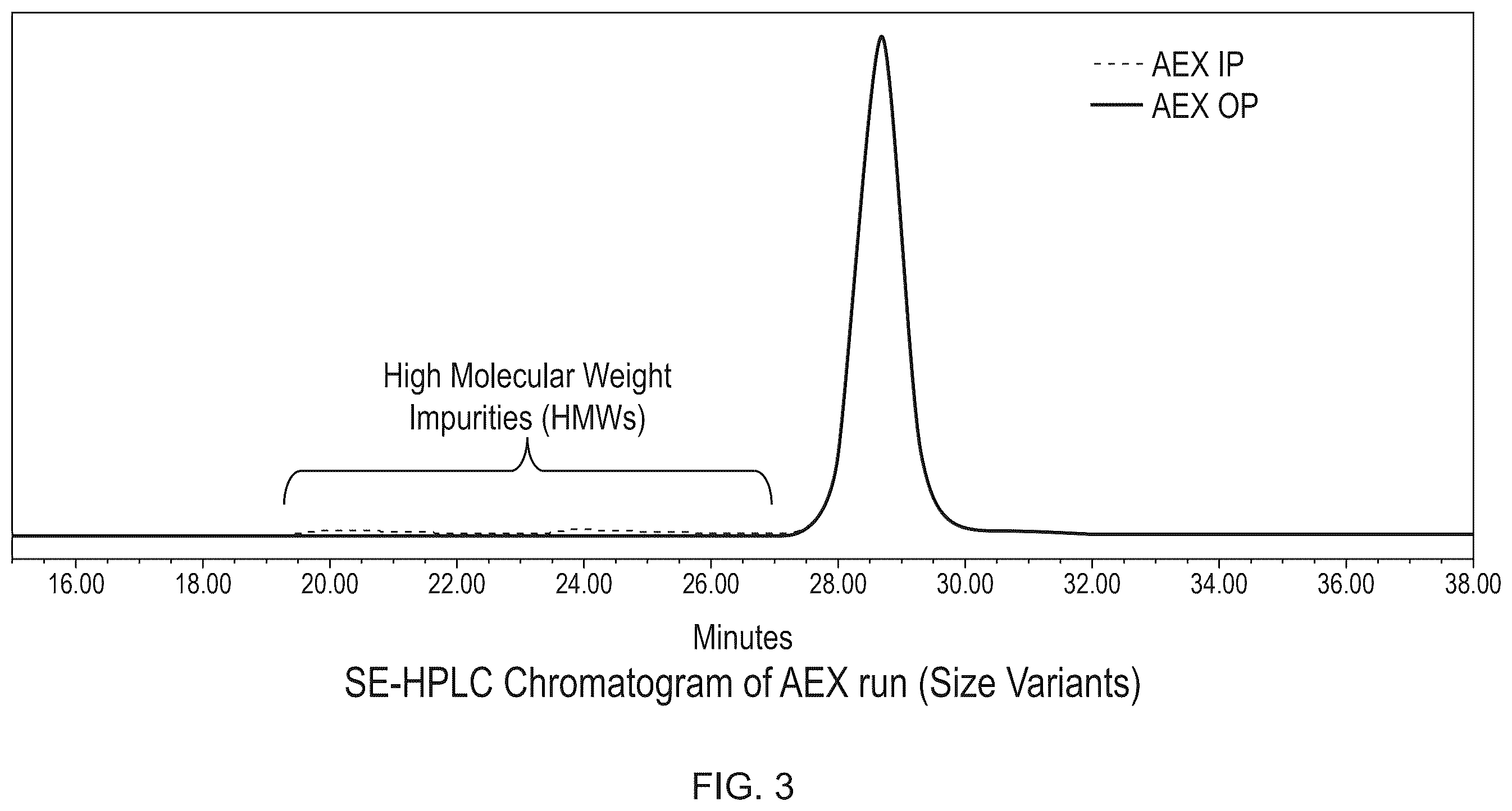 Patent US12378282 Figure 3 – Process of purification of protein