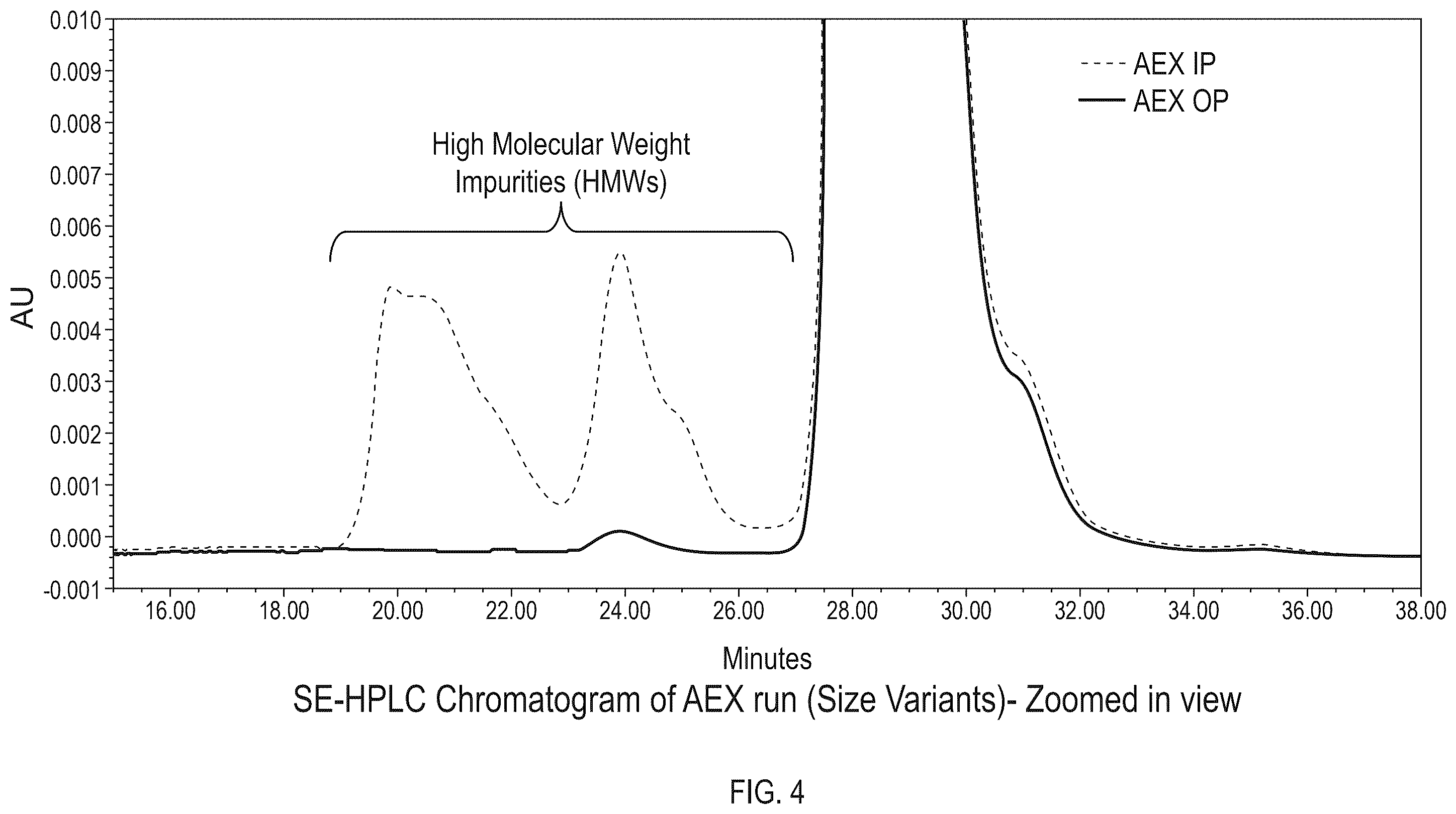 Patent US12378282 Figure 4 – Process of purification of protein