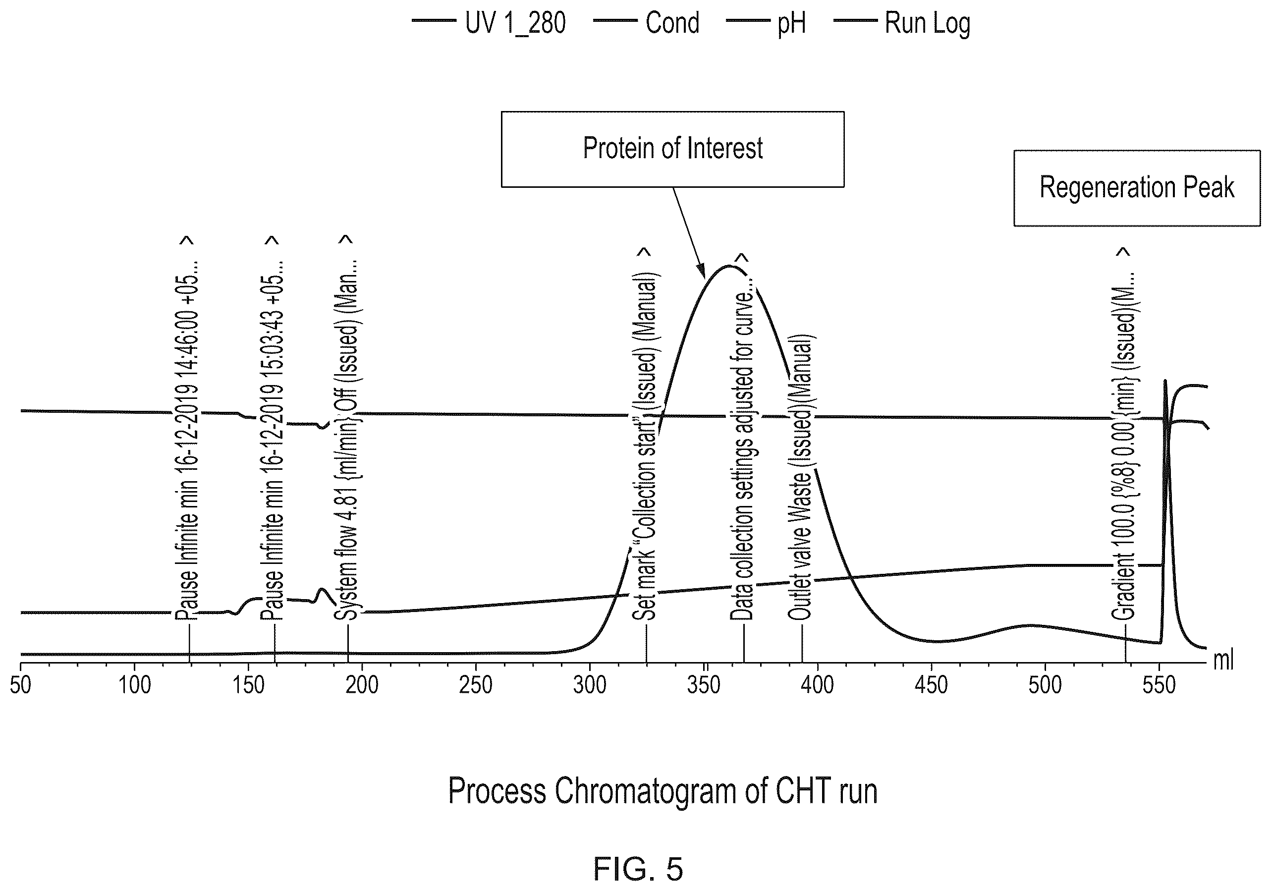 Patent US12378282 Figure 5 – Process of purification of protein