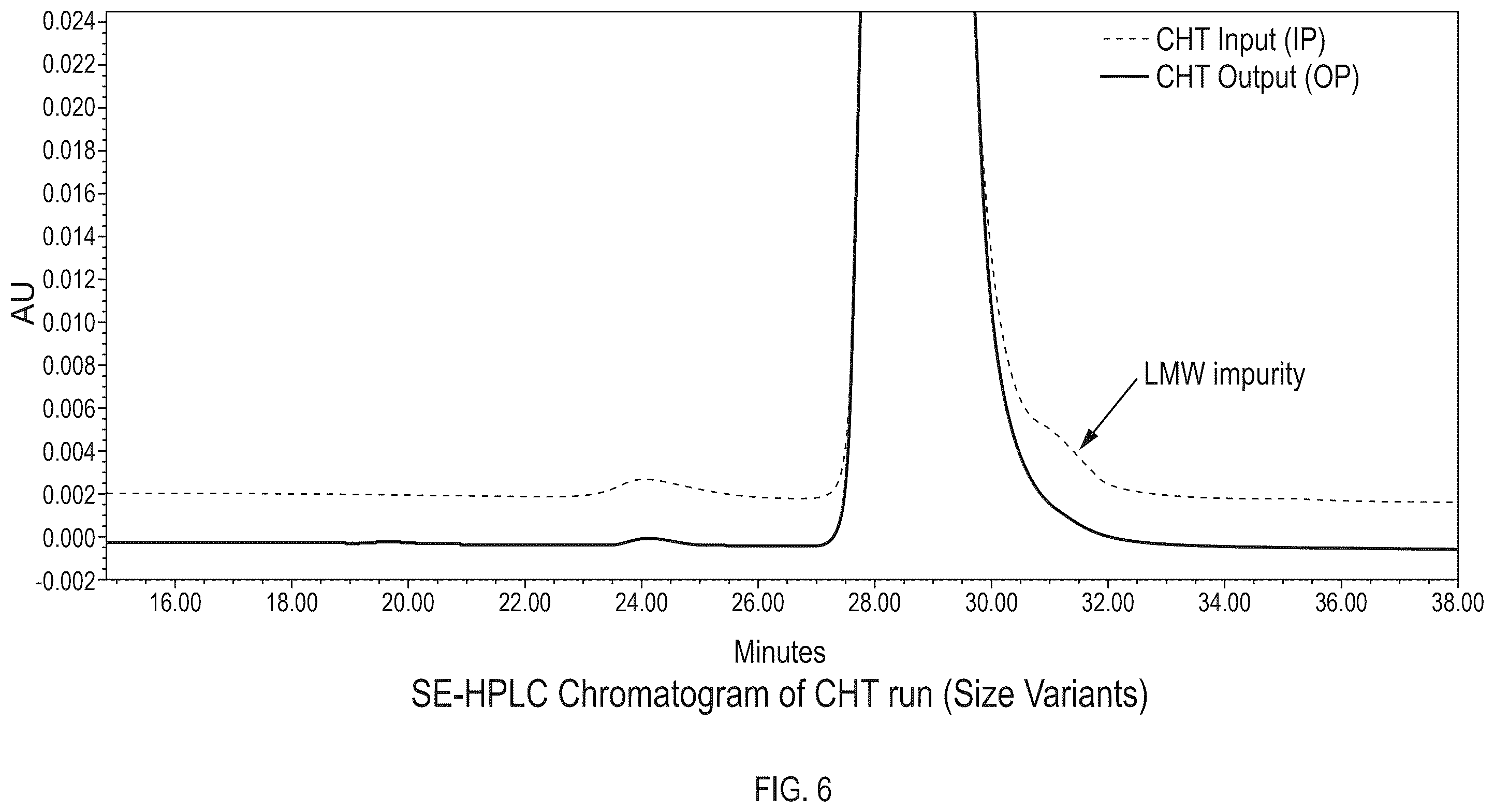 Patent US12378282 Figure 6 – Process of purification of protein