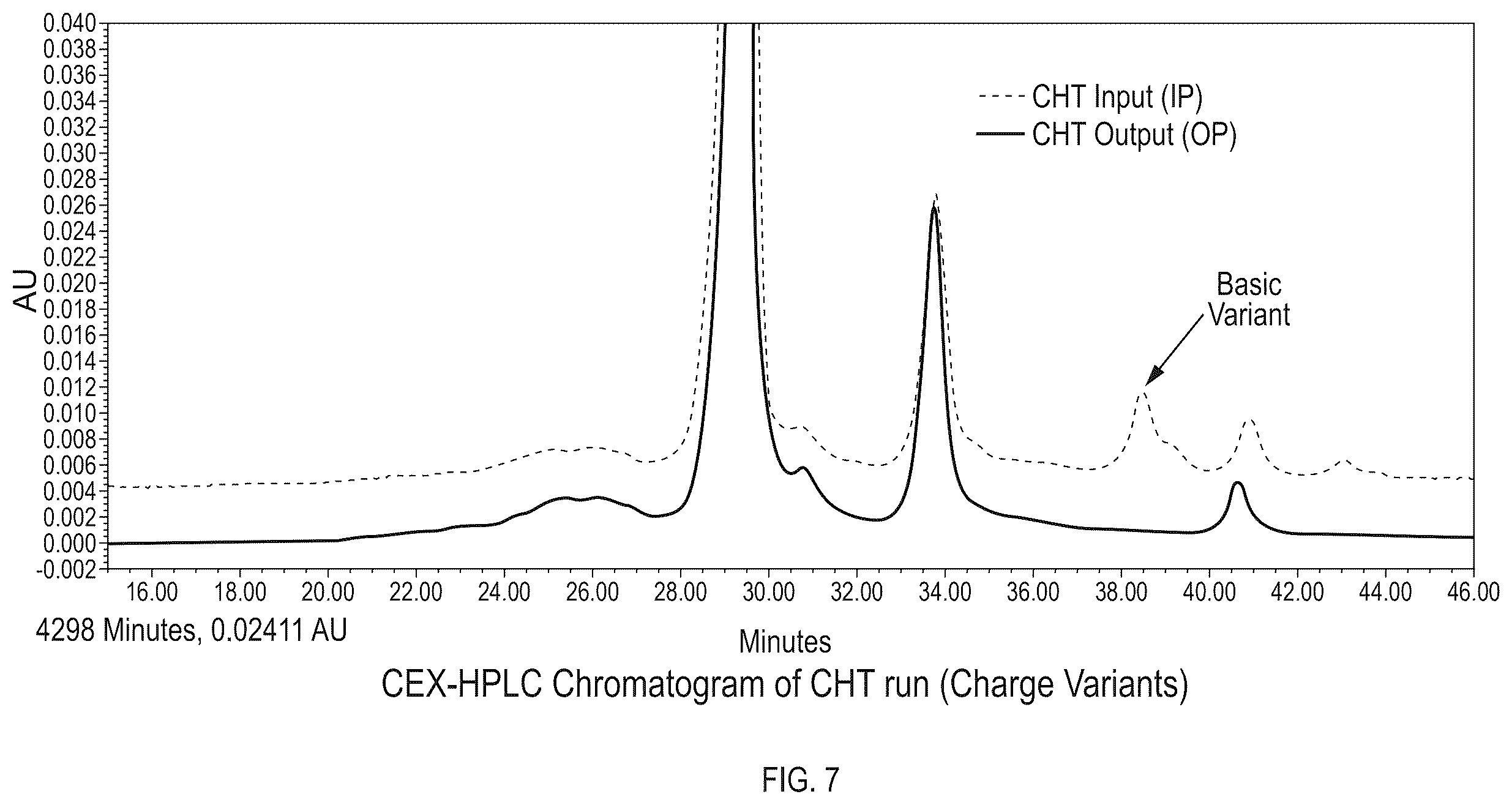 Patent US12378282 Figure 7 – Process of purification of protein