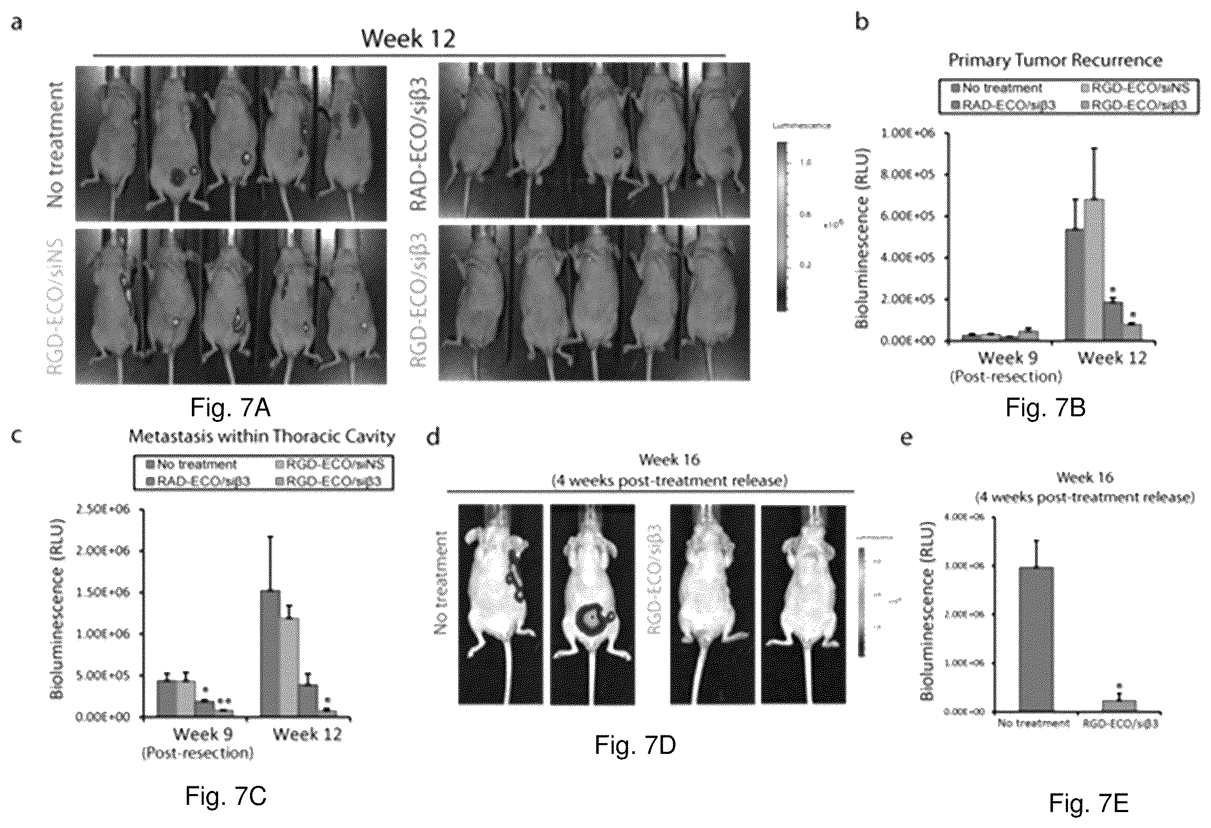 Patent US12378284 Figure 7 – Compositions and methods for the delivery of nucleic acids