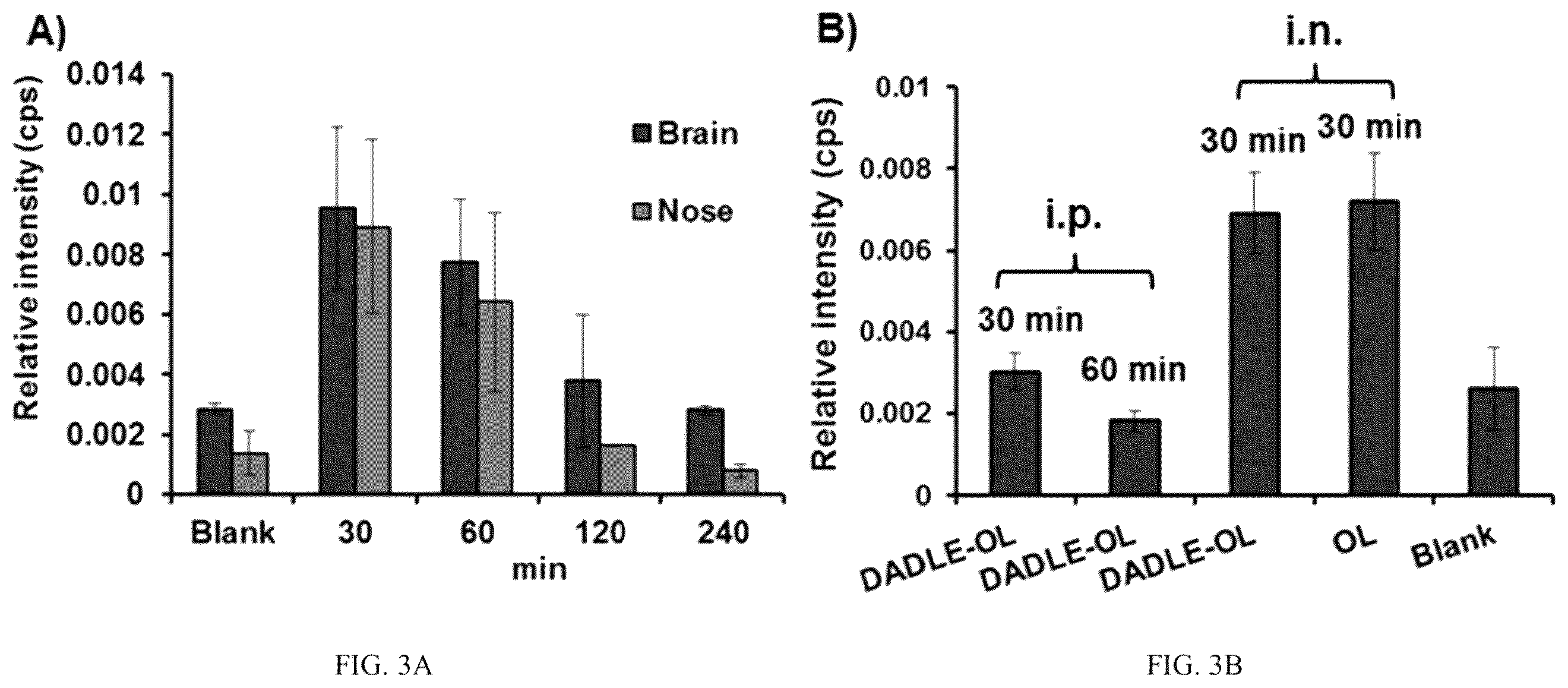 Patent US12378285 Figure 3 – Cyclic peptides and cyclic peptide conjugates for treating neurological disorders