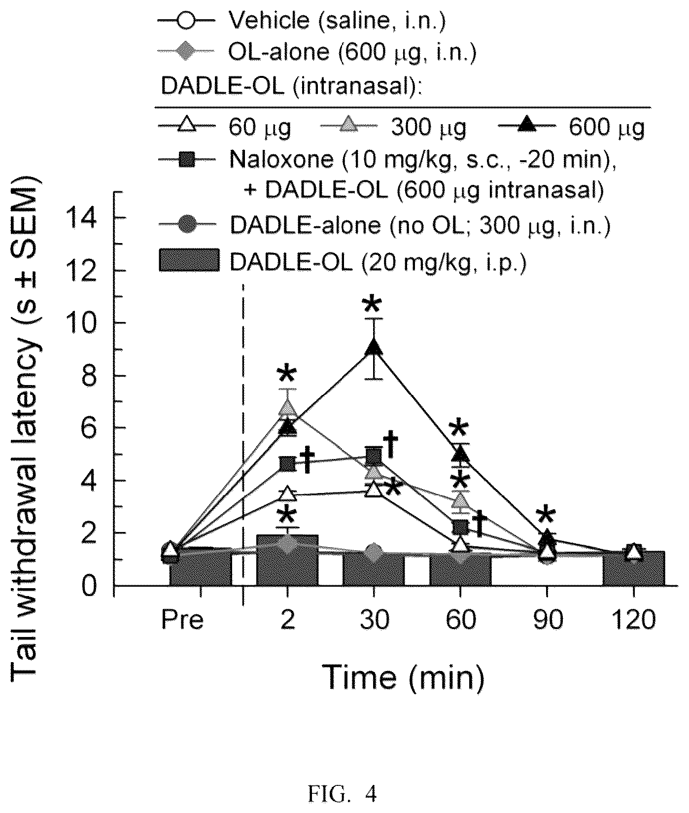 Patent US12378285 Figure 4 – Cyclic peptides and cyclic peptide conjugates for treating neurological disorders