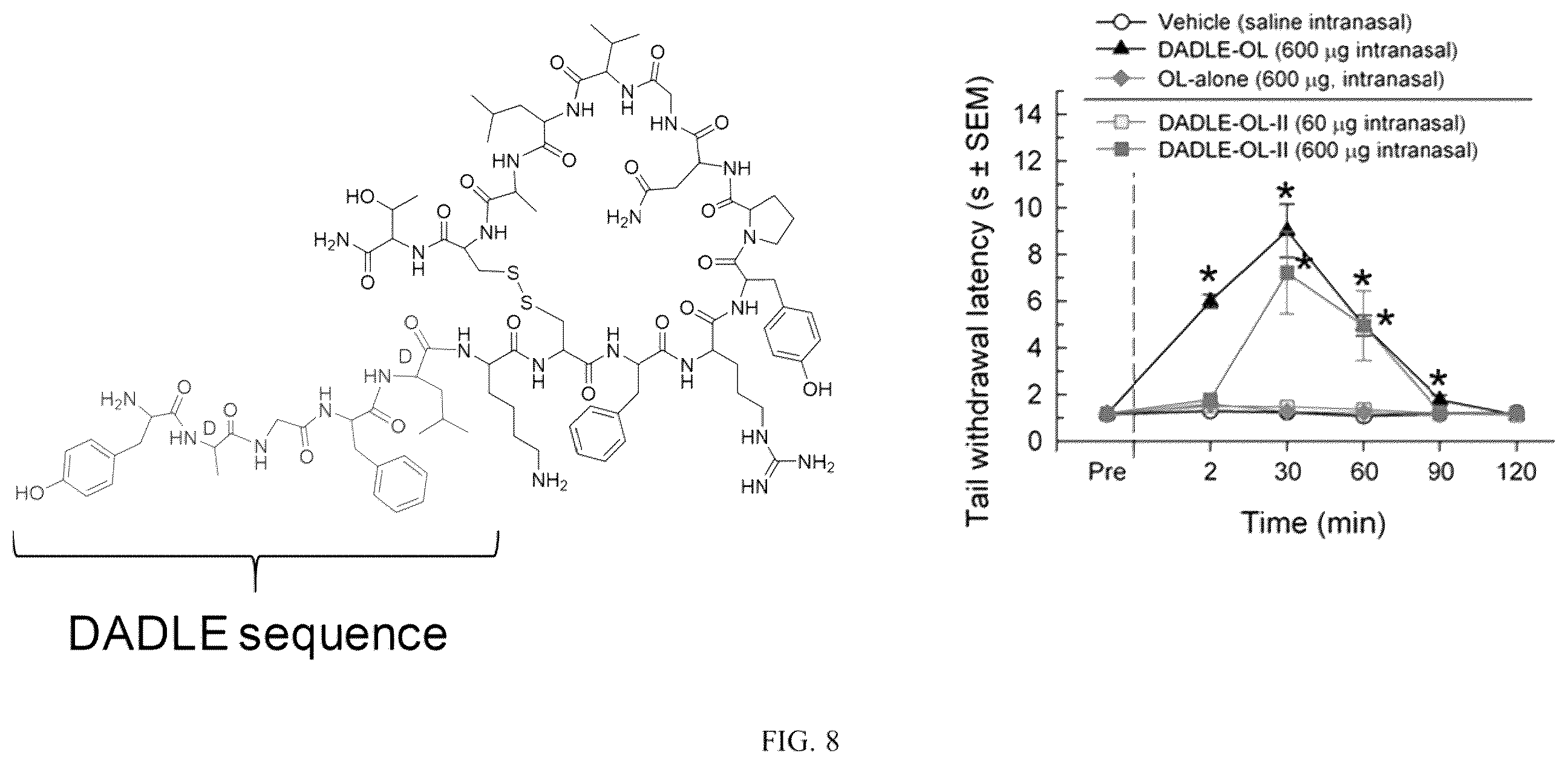 Patent US12378285 Figure 8 – Cyclic peptides and cyclic peptide conjugates for treating neurological disorders