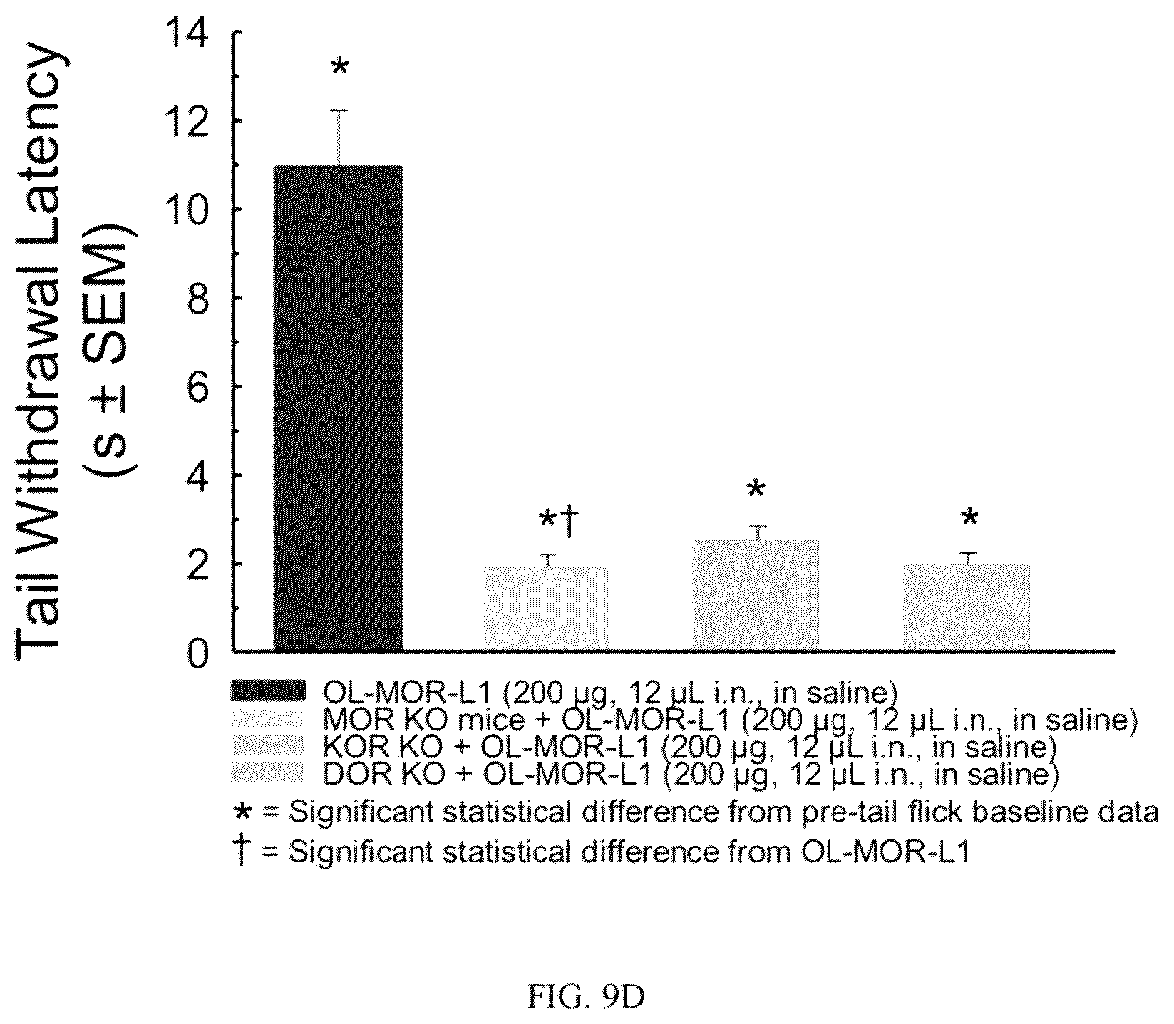 Patent US12378285 Figure 10 – Cyclic peptides and cyclic peptide conjugates for treating neurological disorders