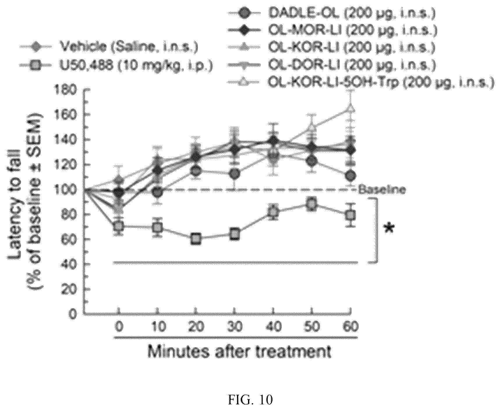 Patent US12378285 Figure 11 – Cyclic peptides and cyclic peptide conjugates for treating neurological disorders