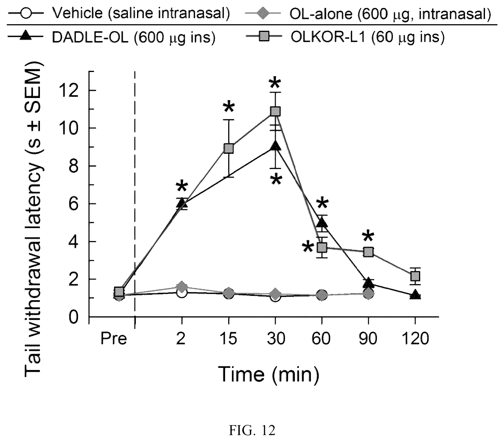 Patent US12378285 Figure 13 – Cyclic peptides and cyclic peptide conjugates for treating neurological disorders