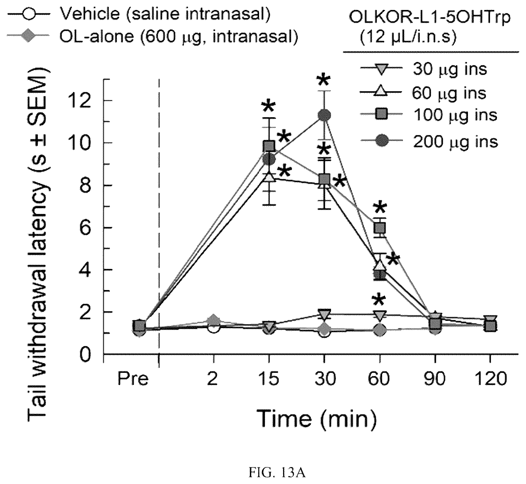 Patent US12378285 Figure 14 – Cyclic peptides and cyclic peptide conjugates for treating neurological disorders