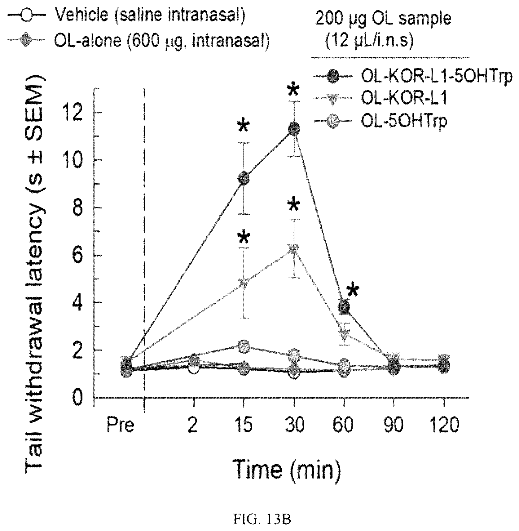 Patent US12378285 Figure 15 – Cyclic peptides and cyclic peptide conjugates for treating neurological disorders