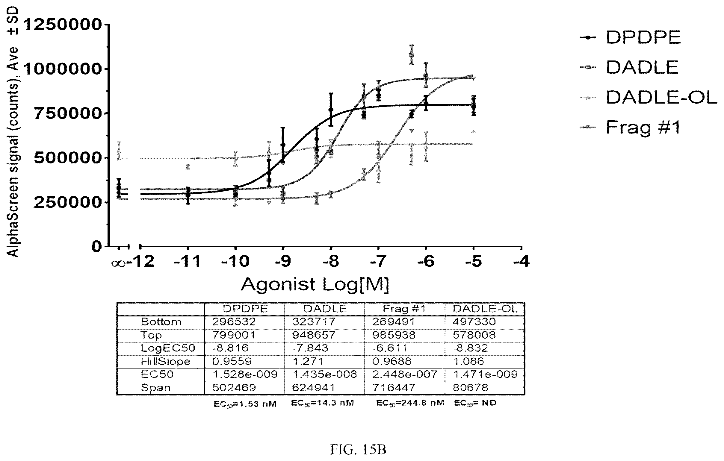 Patent US12378285 Figure 19 – Cyclic peptides and cyclic peptide conjugates for treating neurological disorders