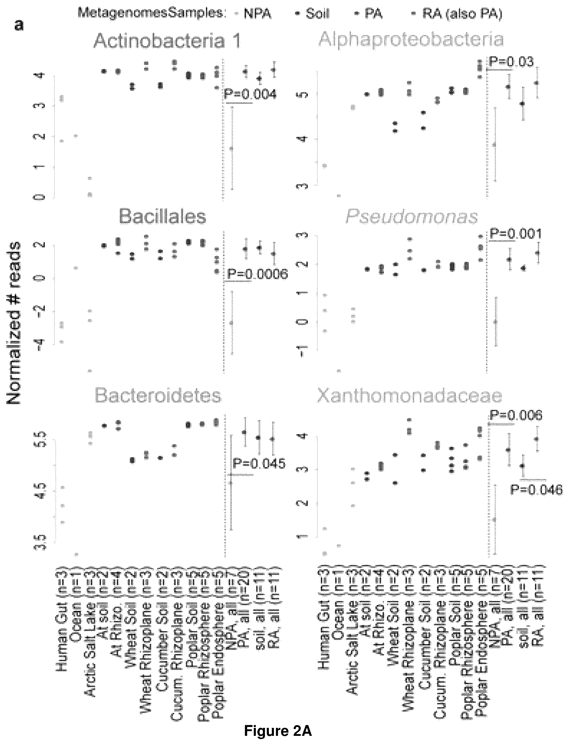 Patent US12378286 Figure 4 – Methods and compositions useful for inhibiting growth of certain bacteria