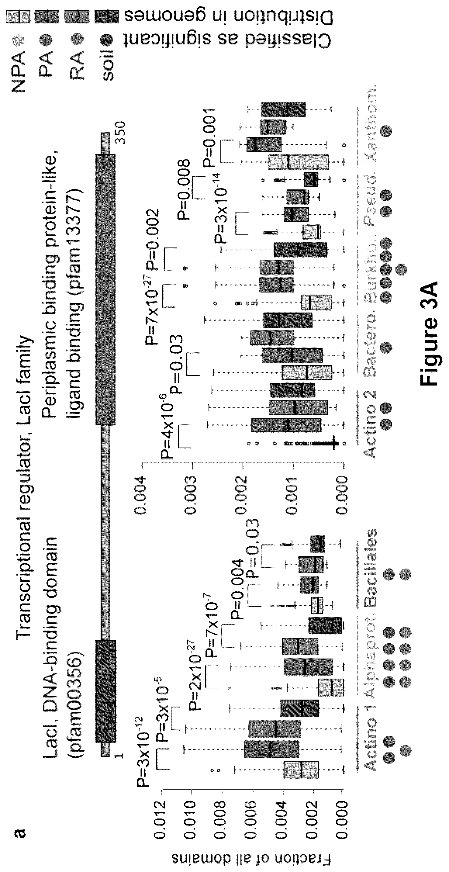Patent US12378286 Figure 8 – Methods and compositions useful for inhibiting growth of certain bacteria