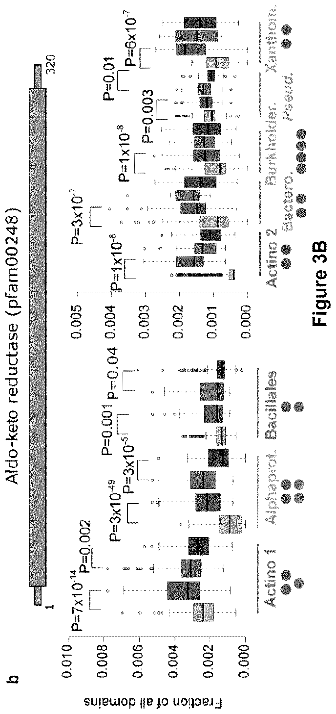 Patent US12378286 Figure 9 – Methods and compositions useful for inhibiting growth of certain bacteria
