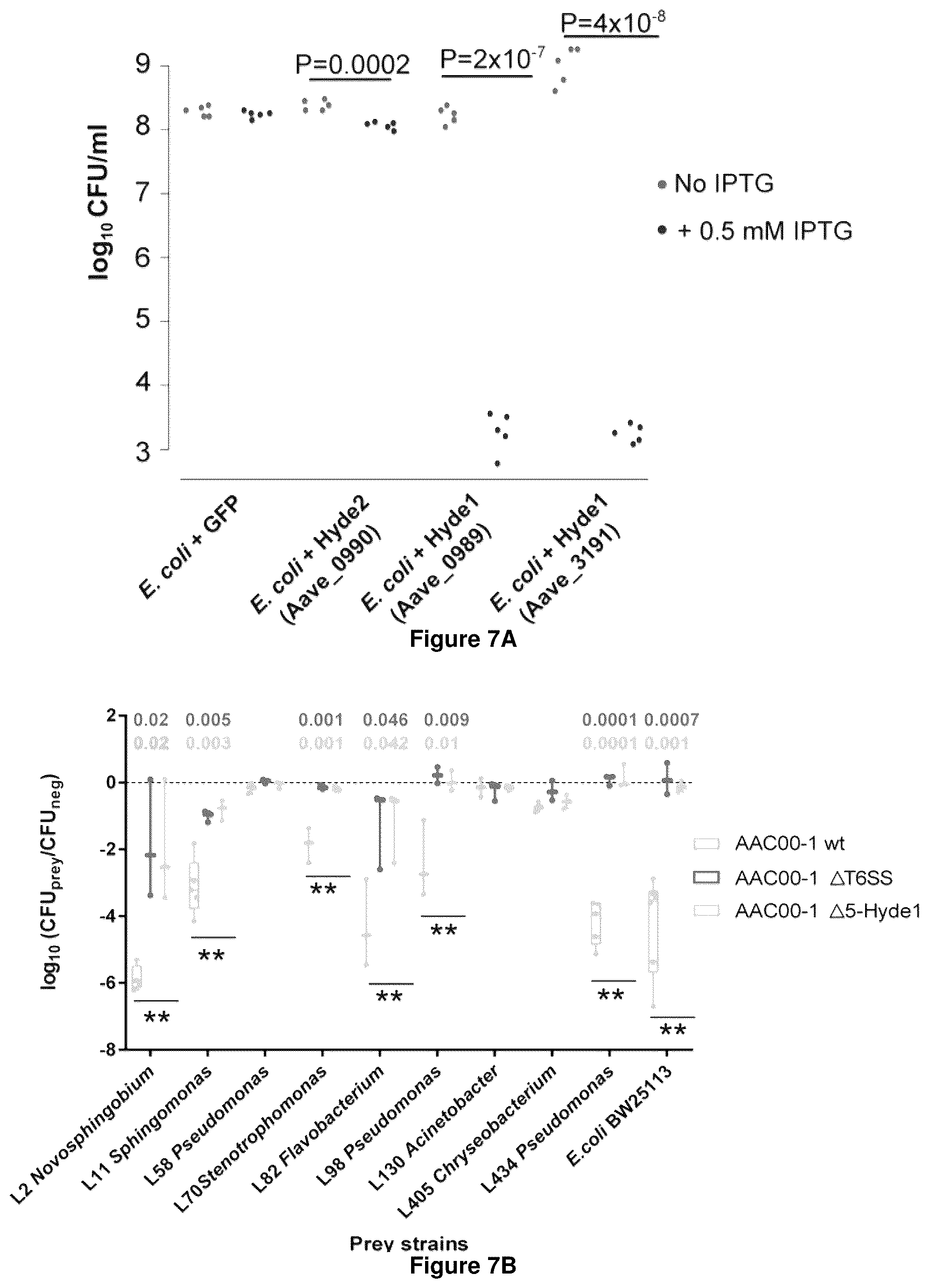 Patent US12378286 Figure 16 – Methods and compositions useful for inhibiting growth of certain bacteria