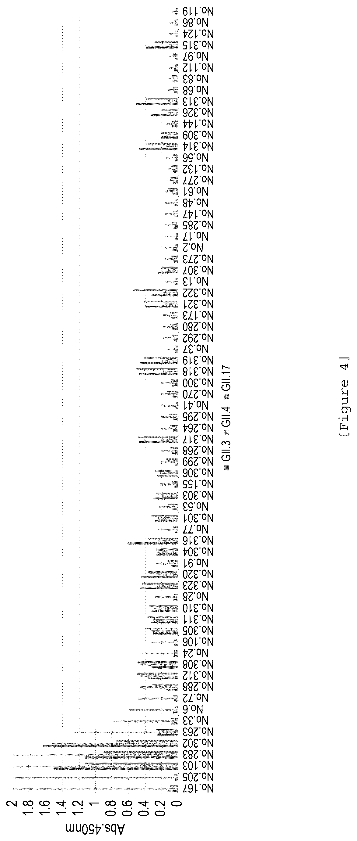 Patent US12378287 Figure 4 – Norovirus-binding peptide