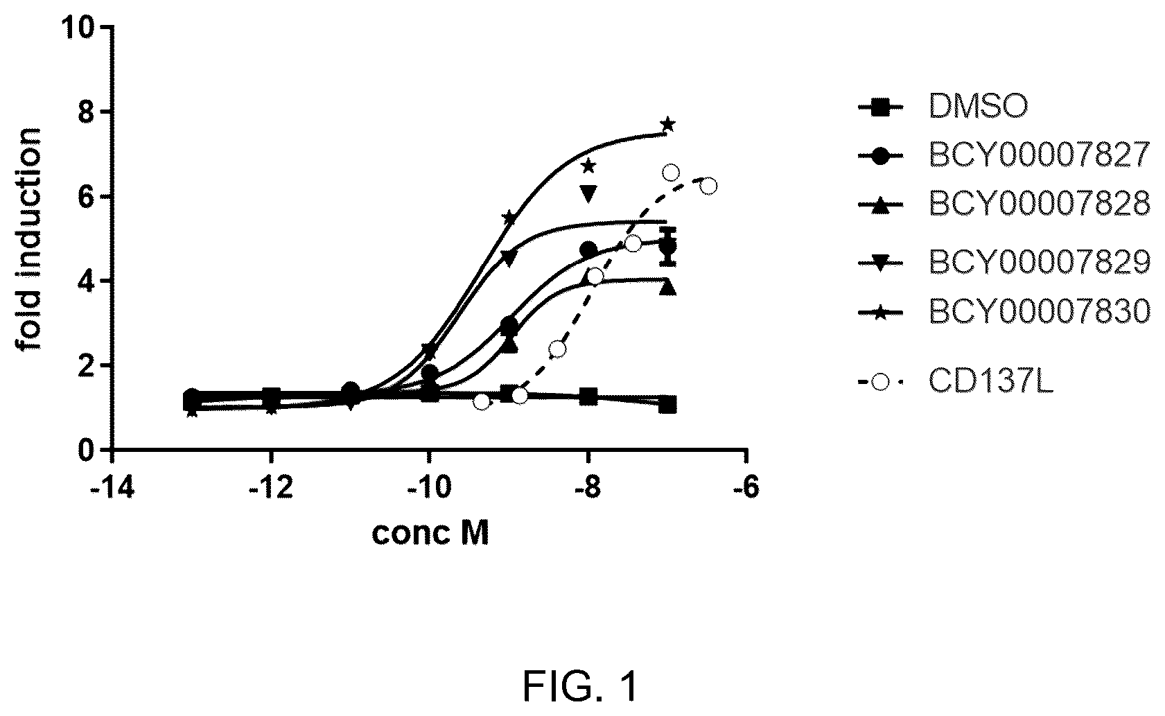Patent US12378288 Figure 1 – Multimeric bicyclic peptide ligands