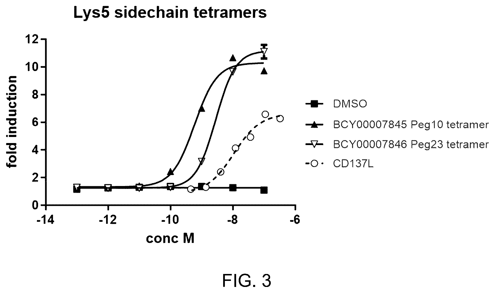 Patent US12378288 Figure 3 – Multimeric bicyclic peptide ligands