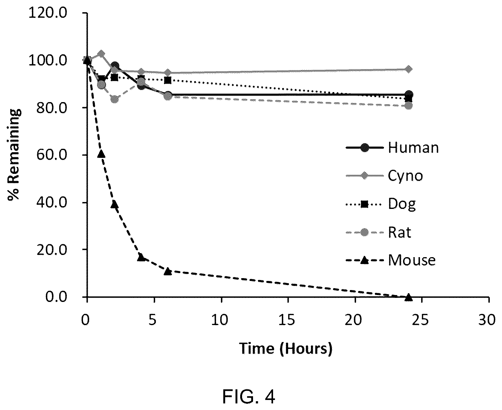 Patent US12378288 Figure 4 – Multimeric bicyclic peptide ligands