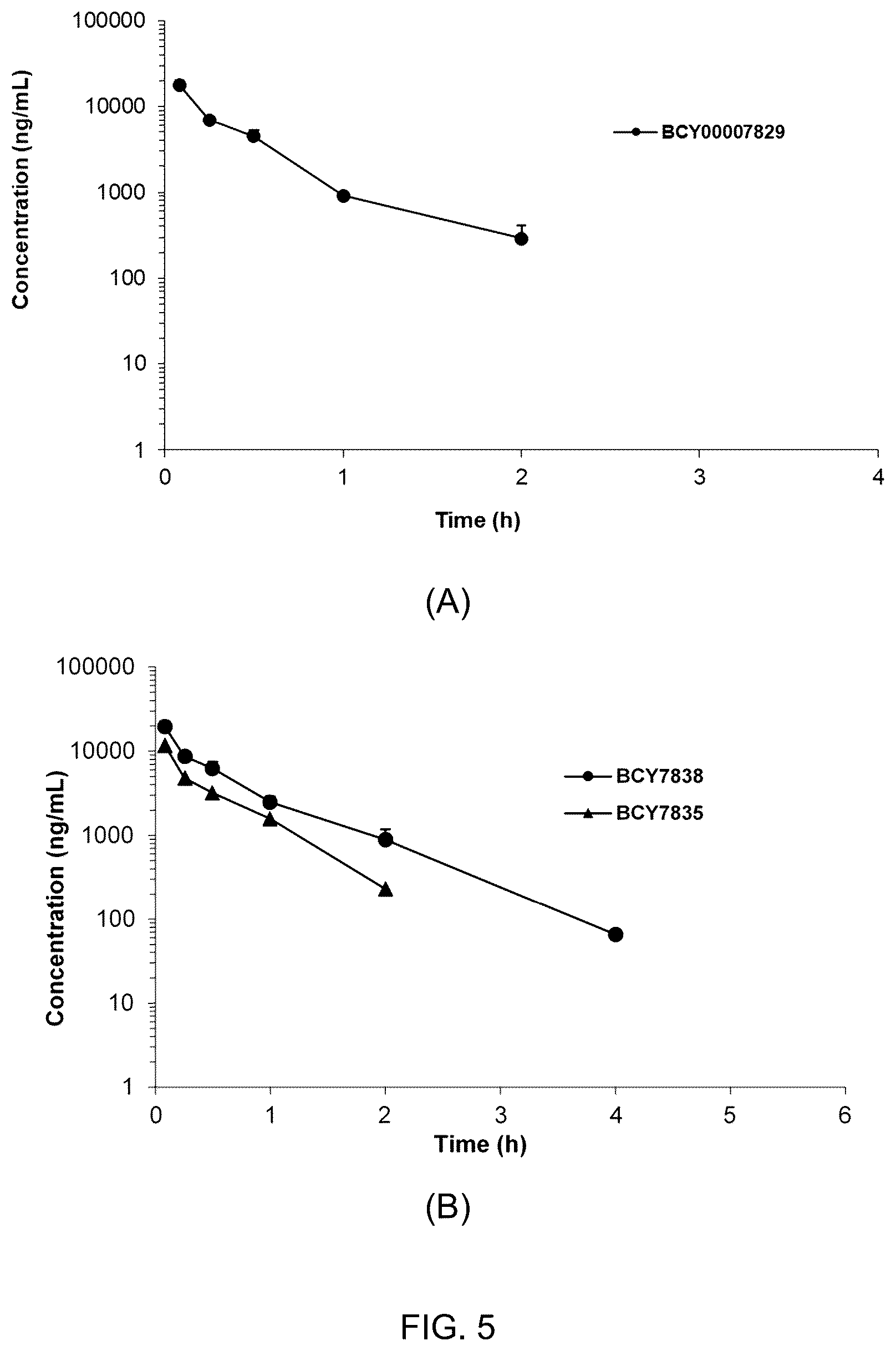 Patent US12378288 Figure 5 – Multimeric bicyclic peptide ligands