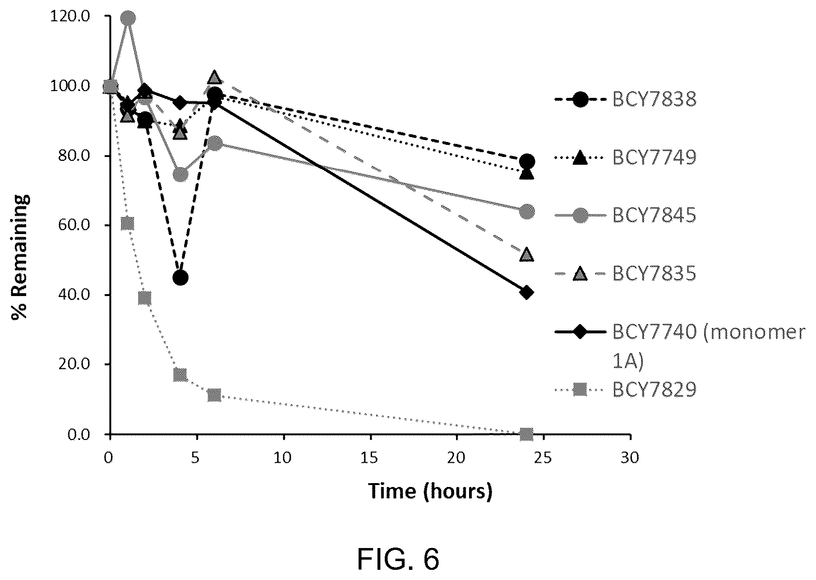 Patent US12378288 Figure 6 – Multimeric bicyclic peptide ligands