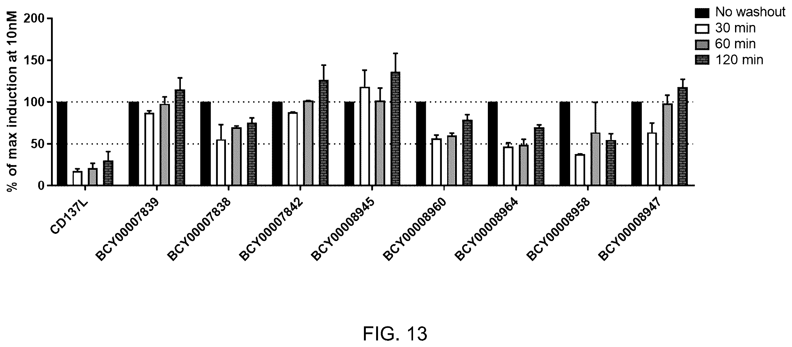 Patent US12378288 Figure 13 – Multimeric bicyclic peptide ligands