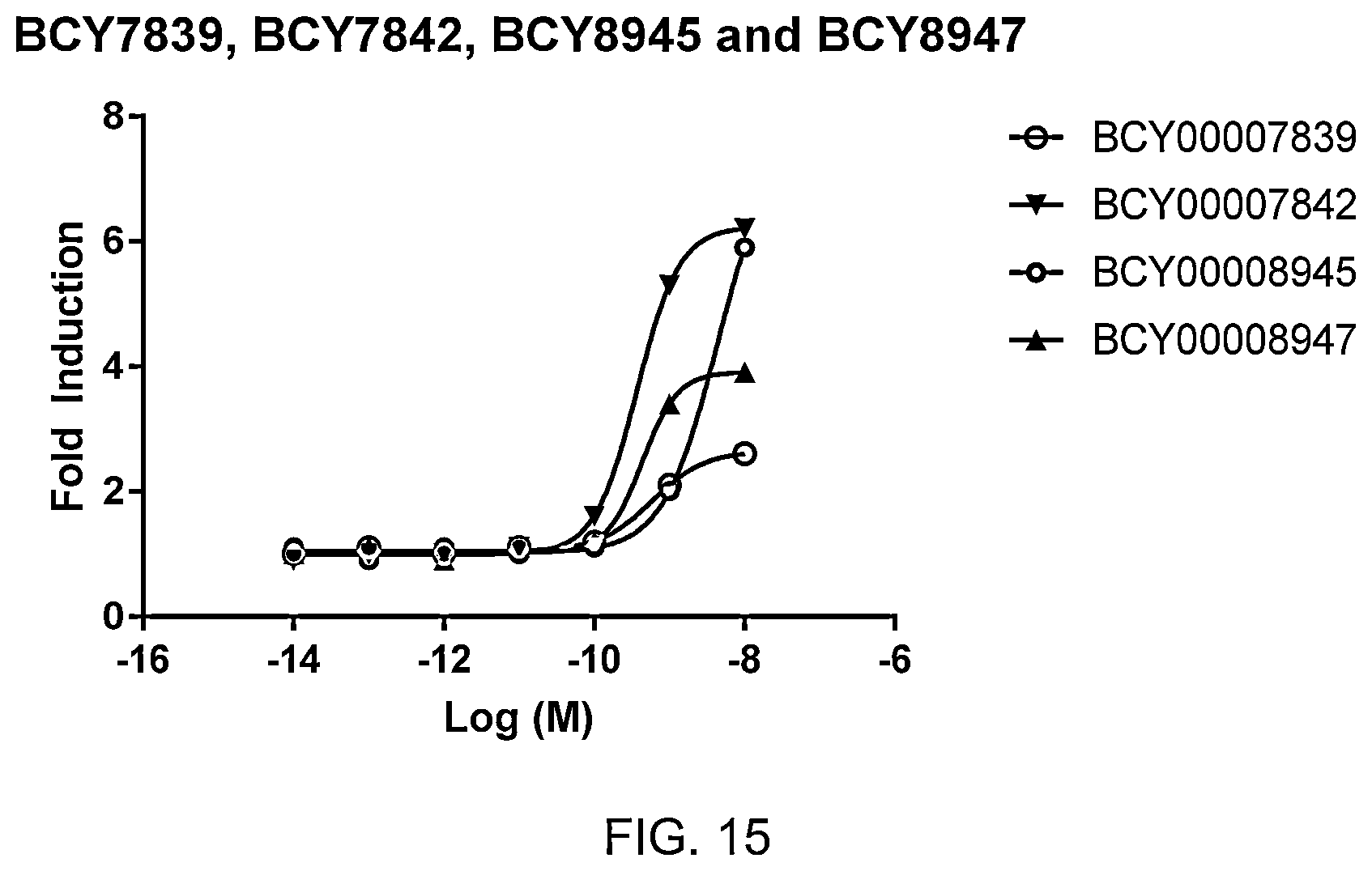 Patent US12378288 Figure 15 – Multimeric bicyclic peptide ligands
