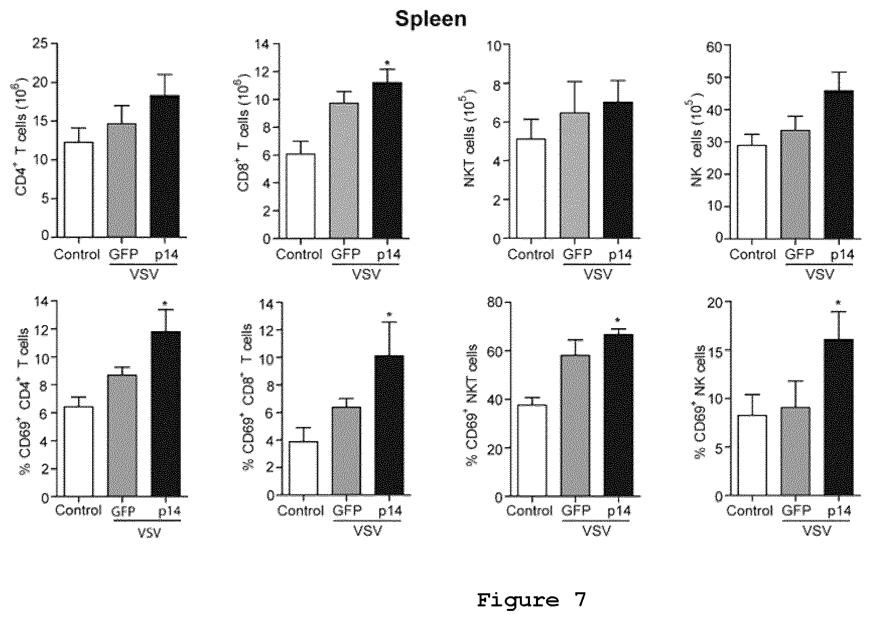 Patent US12378289 Figure 7 – Recombinant oncolytic viruses for treatment of metastatic cancers