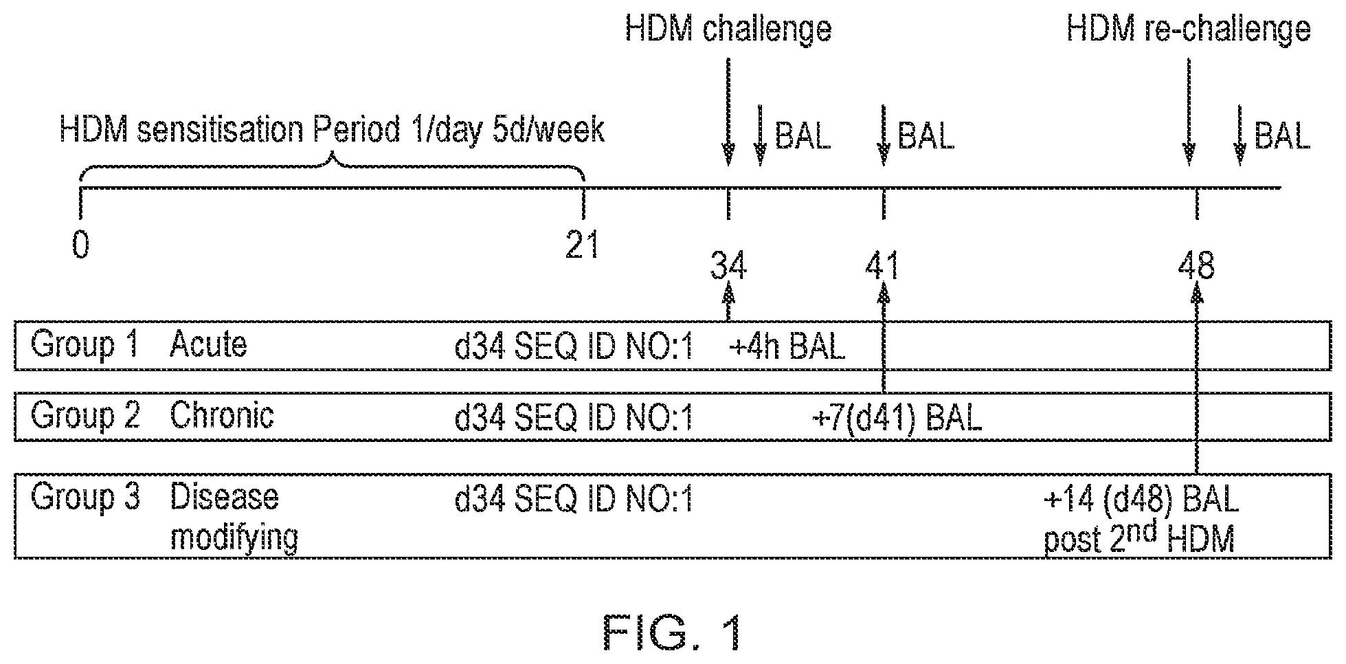 Patent US12378291 Figure 1 – Method for the treatment of allergic rhinitis