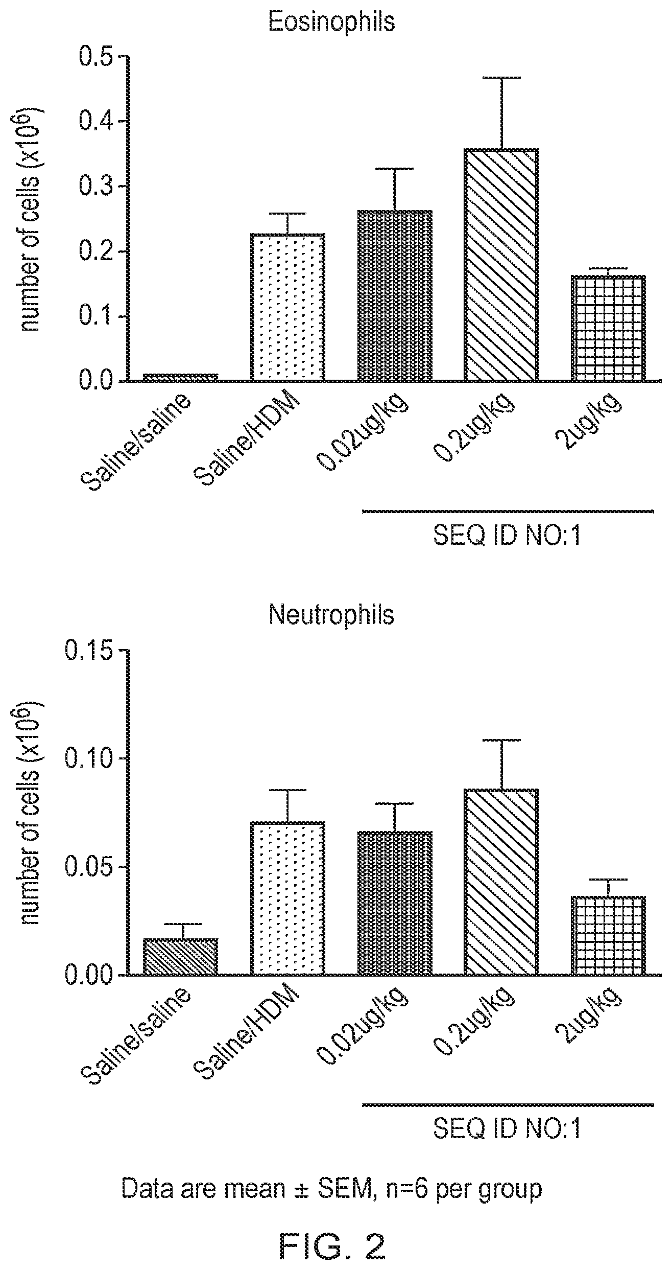 Patent US12378291 Figure 2 – Method for the treatment of allergic rhinitis