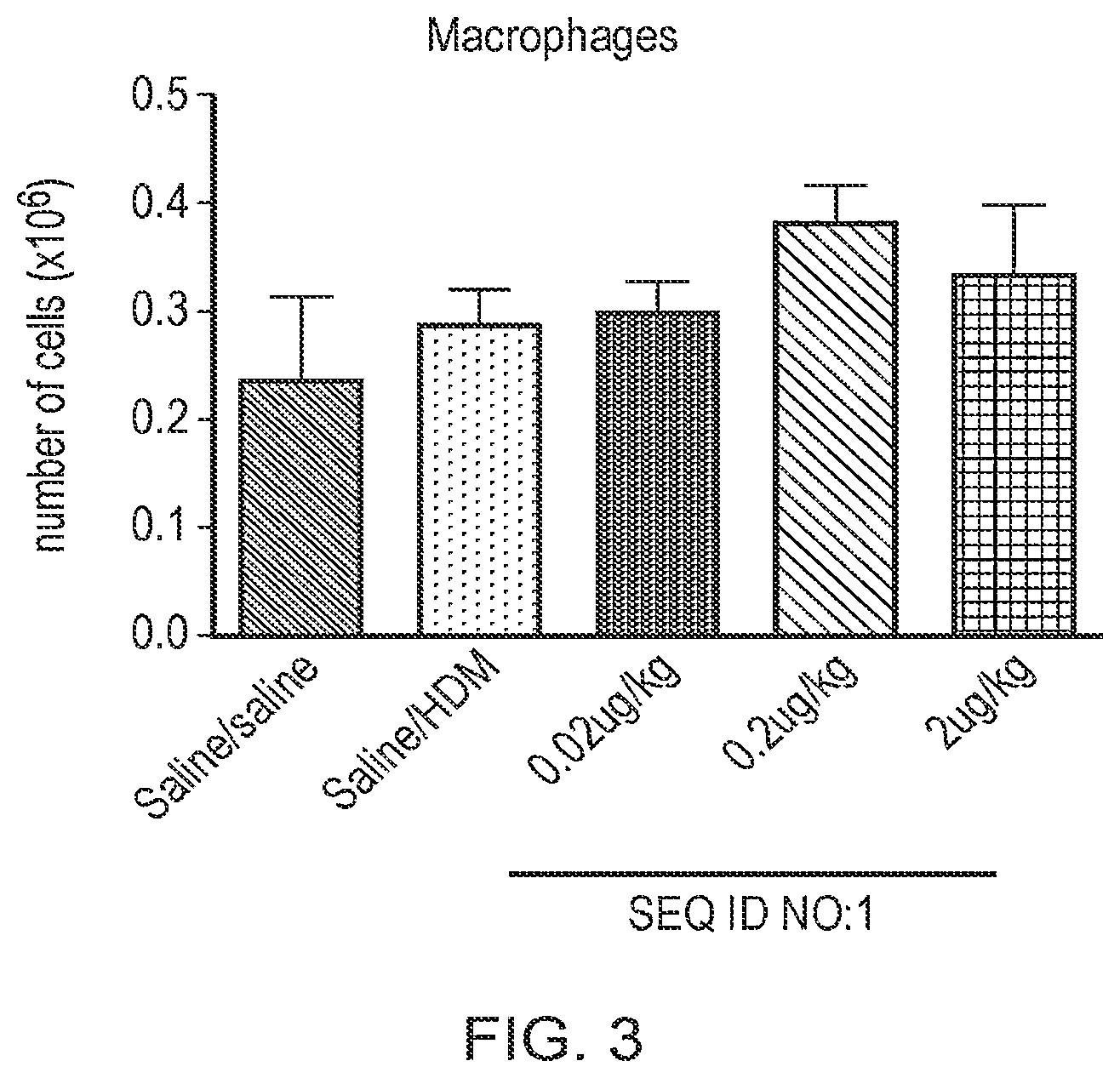 Patent US12378291 Figure 3 – Method for the treatment of allergic rhinitis