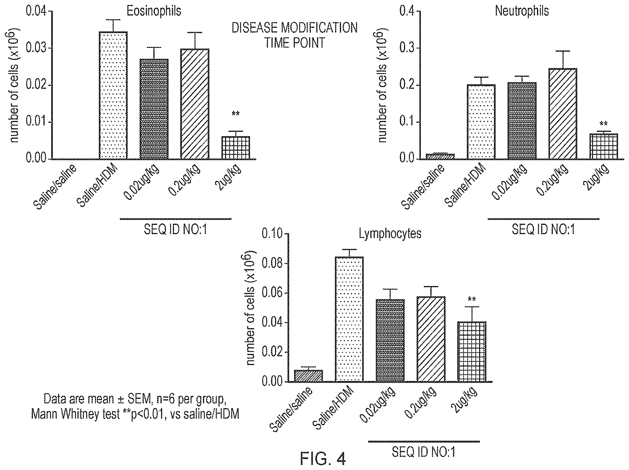 Patent US12378291 Figure 4 – Method for the treatment of allergic rhinitis