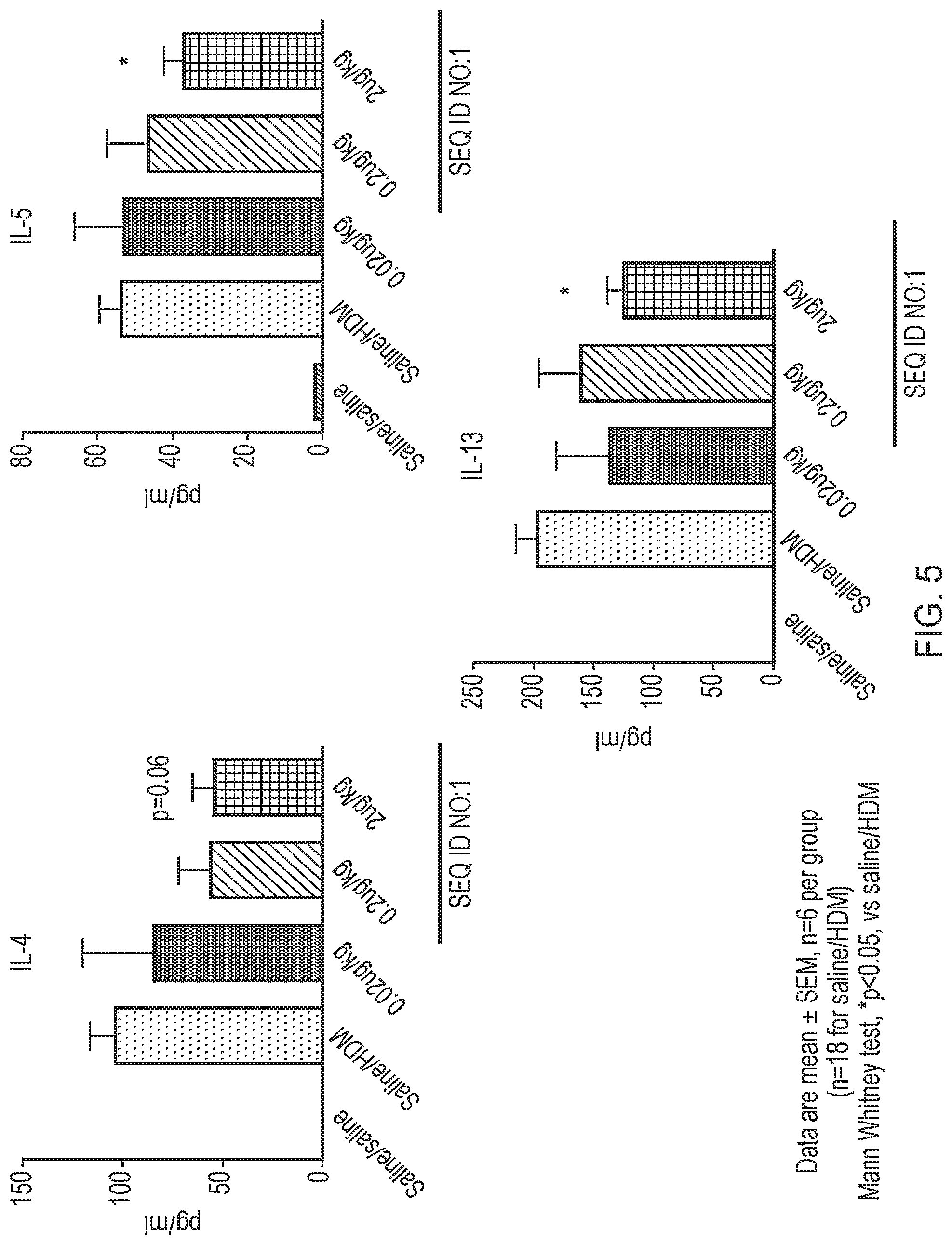 Patent US12378291 Figure 5 – Method for the treatment of allergic rhinitis