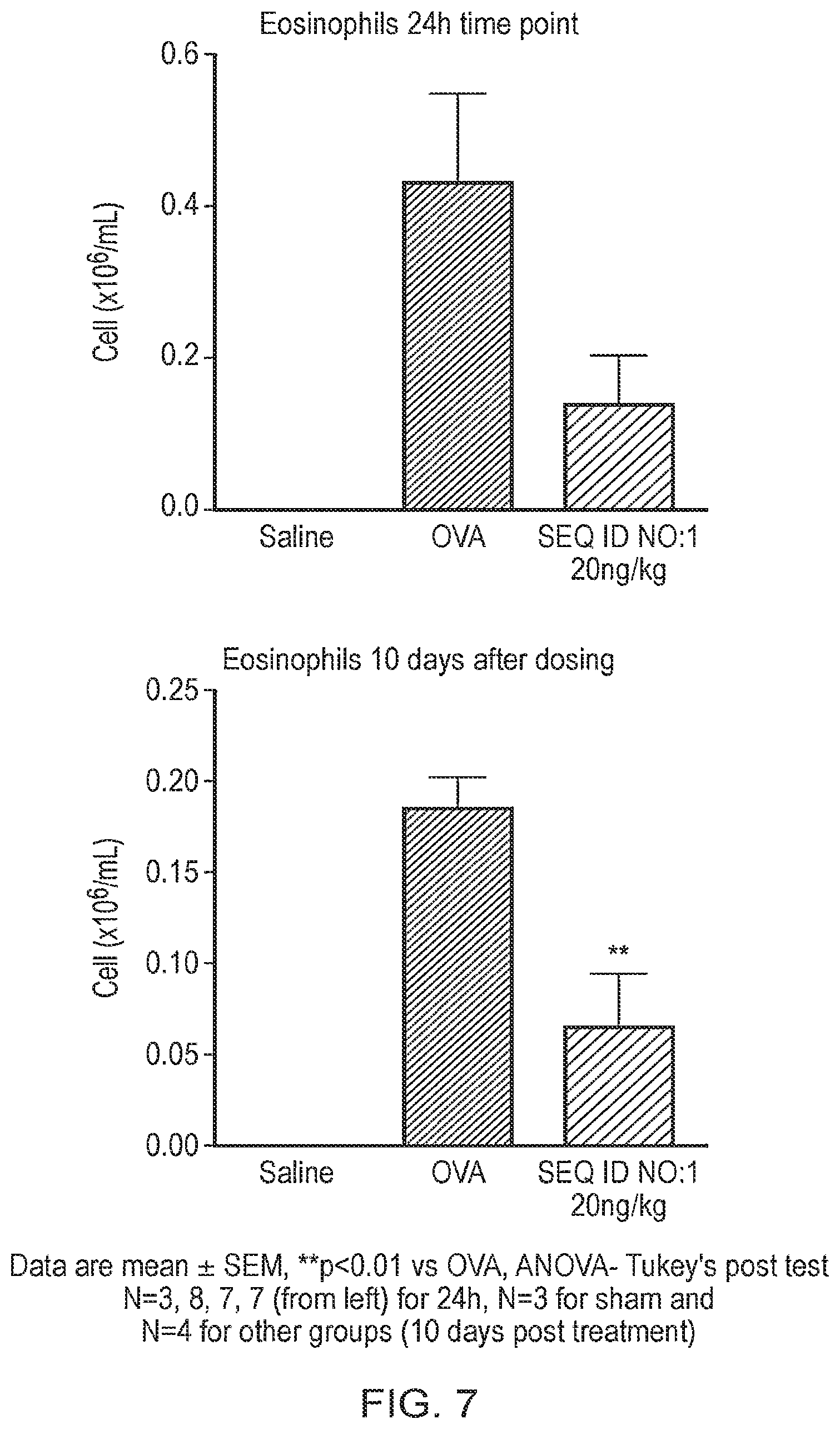 Patent US12378291 Figure 7 – Method for the treatment of allergic rhinitis