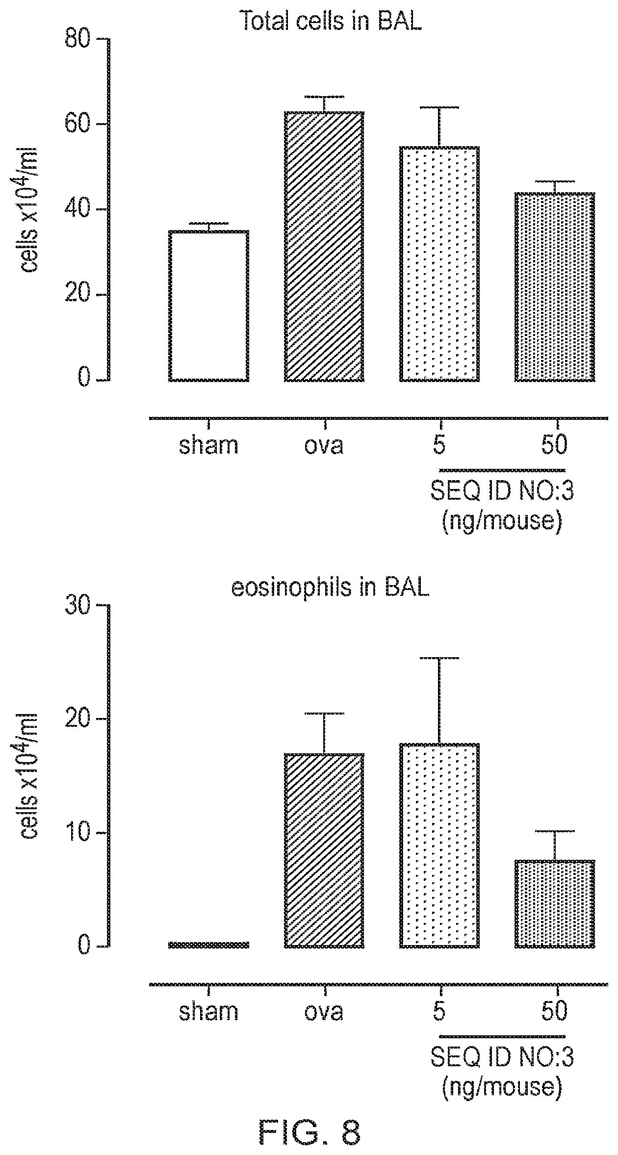 Patent US12378291 Figure 8 – Method for the treatment of allergic rhinitis