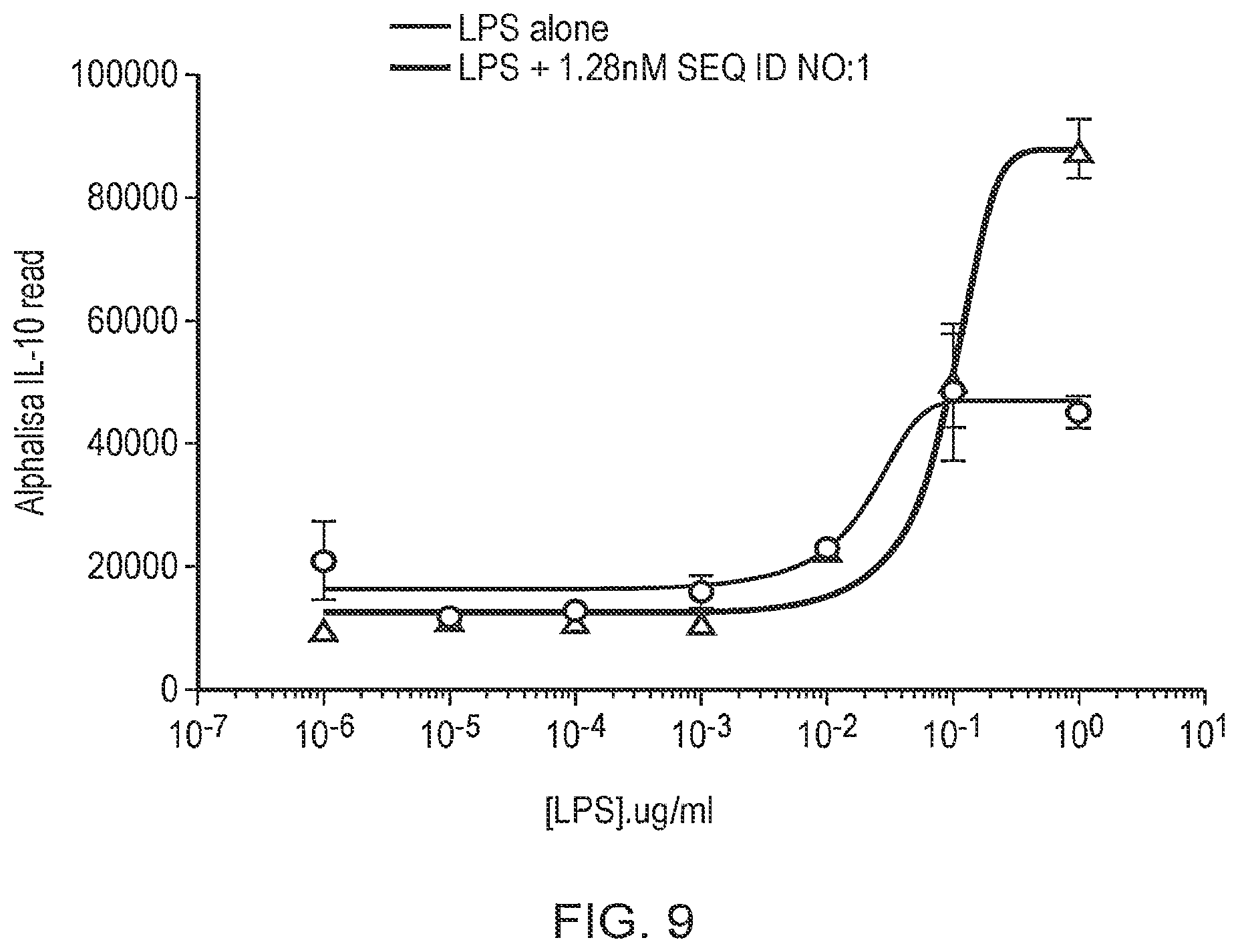 Patent US12378291 Figure 9 – Method for the treatment of allergic rhinitis