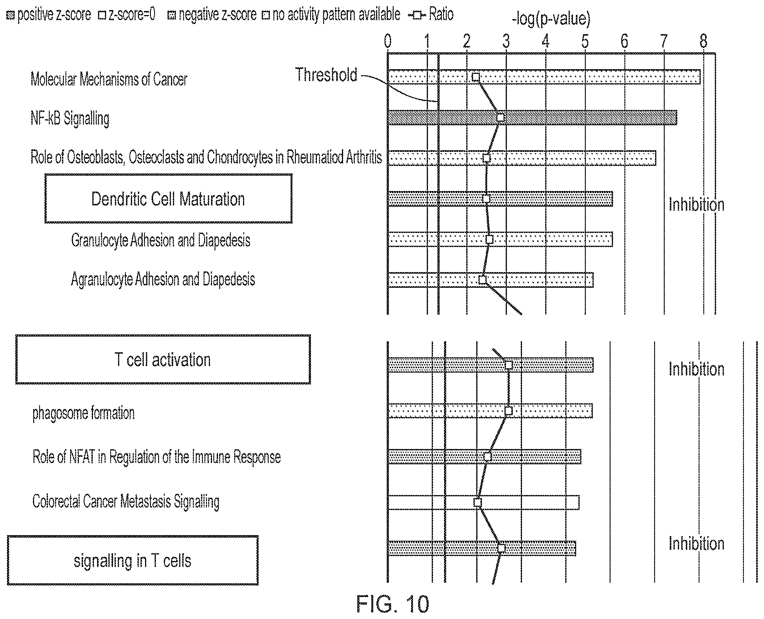 Patent US12378291 Figure 10 – Method for the treatment of allergic rhinitis
