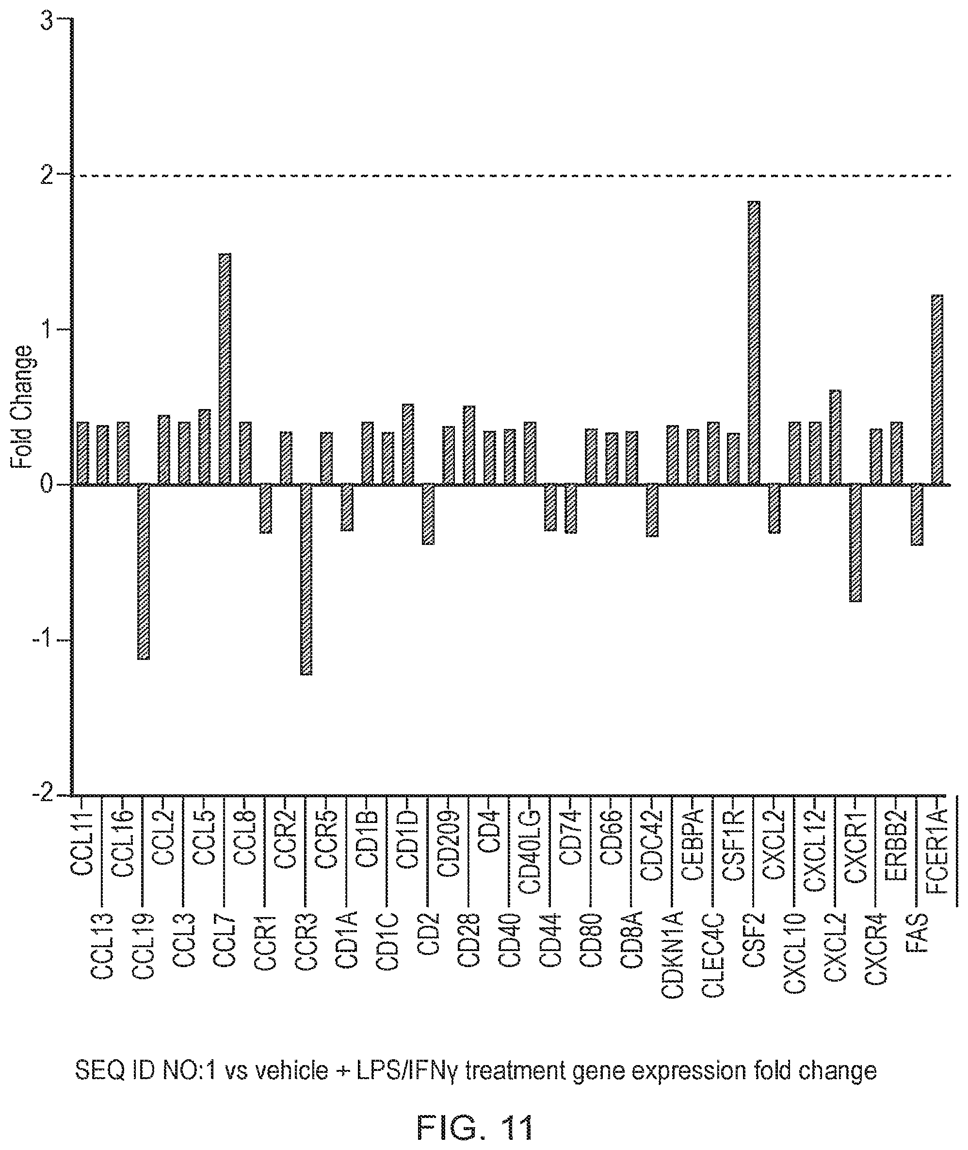 Patent US12378291 Figure 11 – Method for the treatment of allergic rhinitis