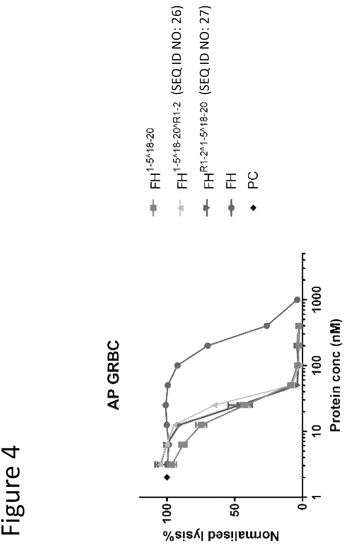 Patent US12378292 Figure 4 – Modified complement proteins and uses thereof
